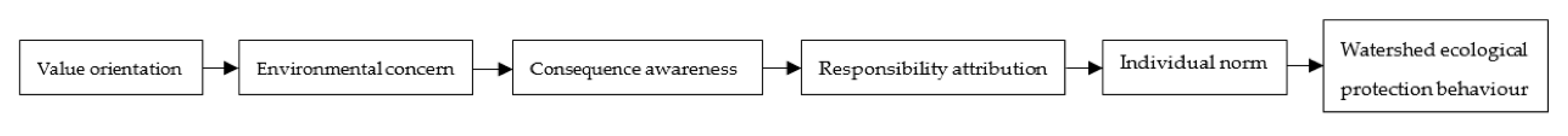 Ijerph 18 05023 g002