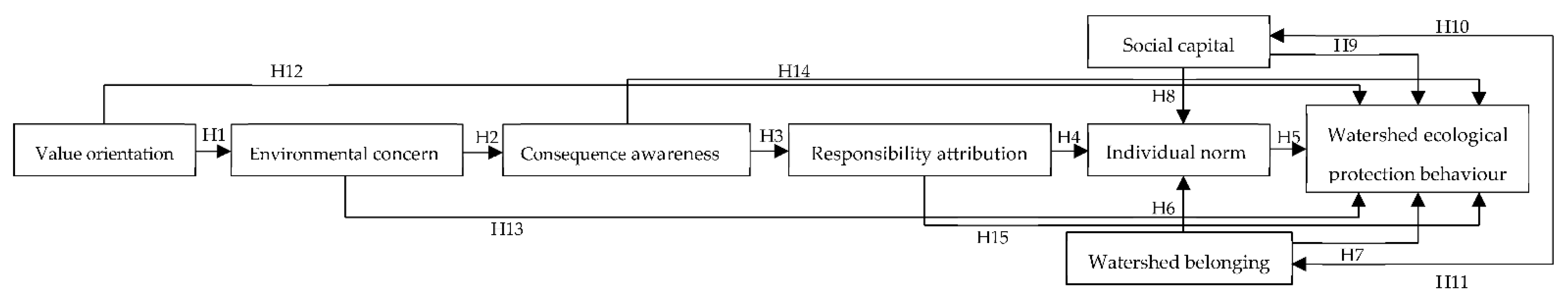 Ijerph 18 05023 g003