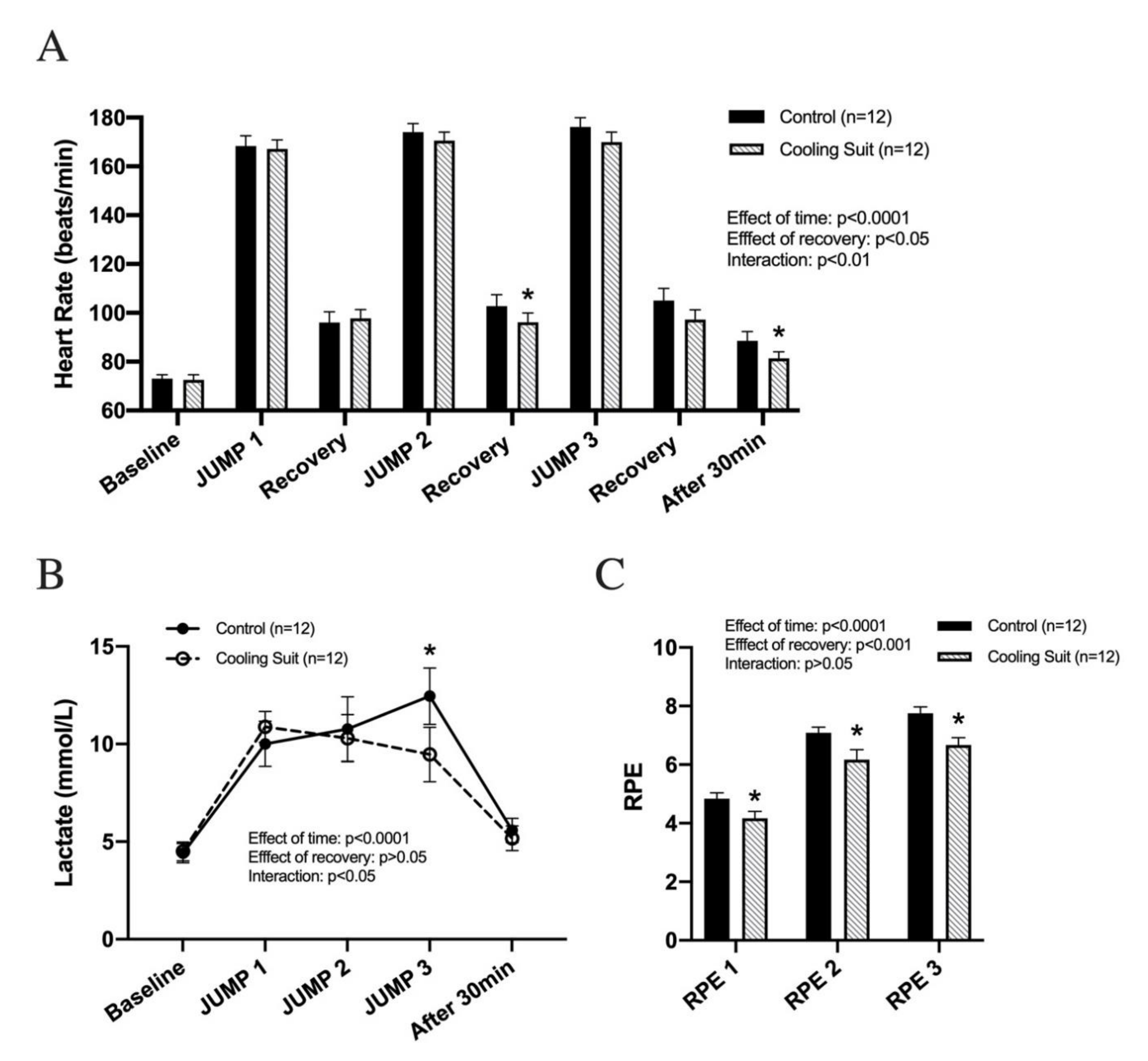 Ijerph 18 05026 g003