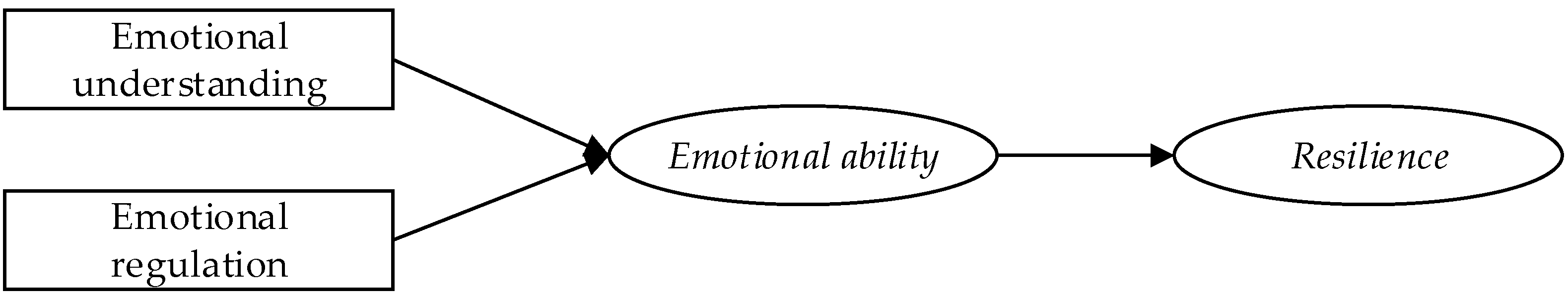 Ijerph 18 05027 g001