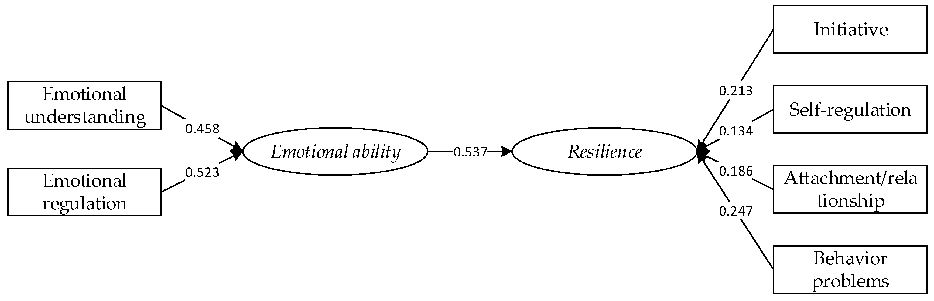 Ijerph 18 05027 g003