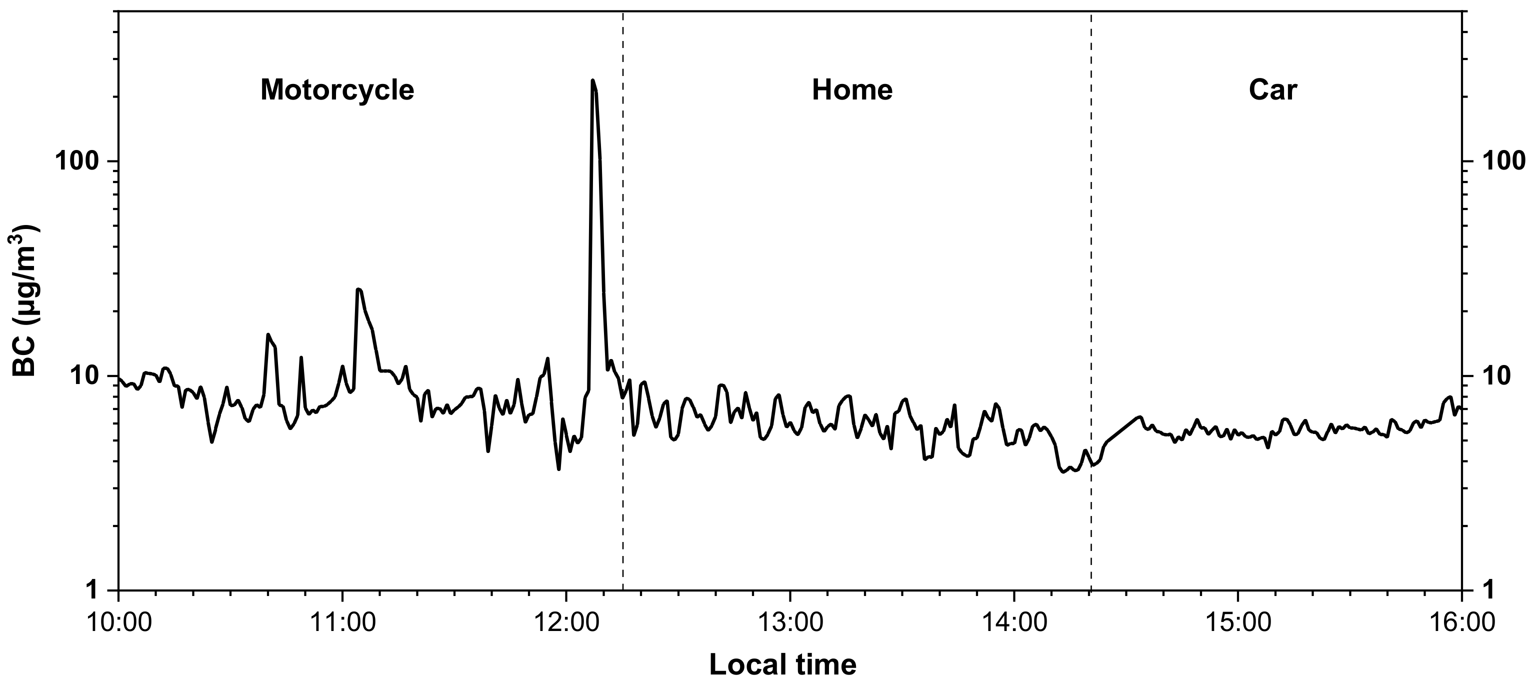 Ijerph 18 05028 g003