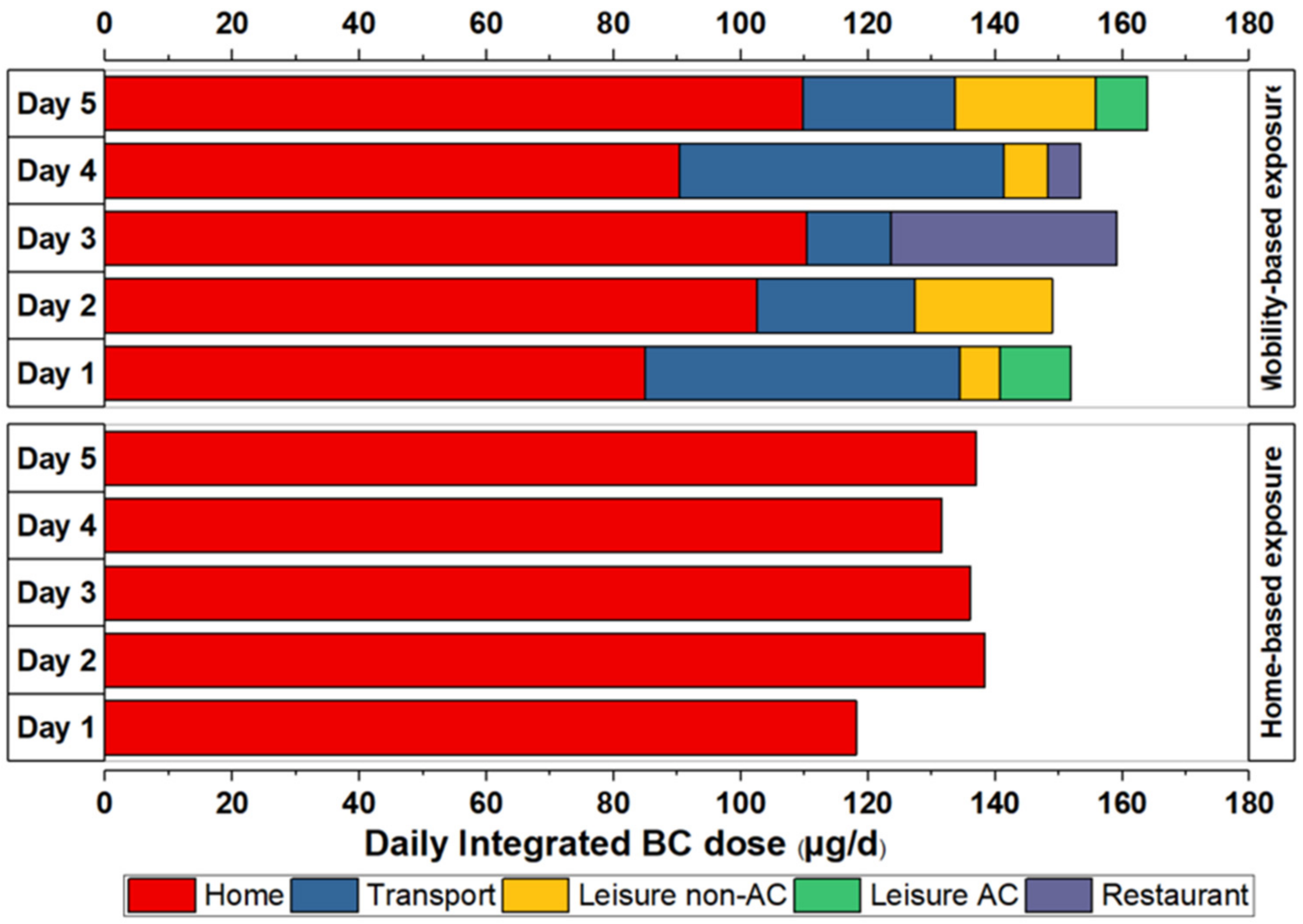 Ijerph 18 05028 g004