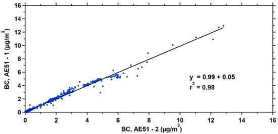 Ijerph 18 05028 g0a1