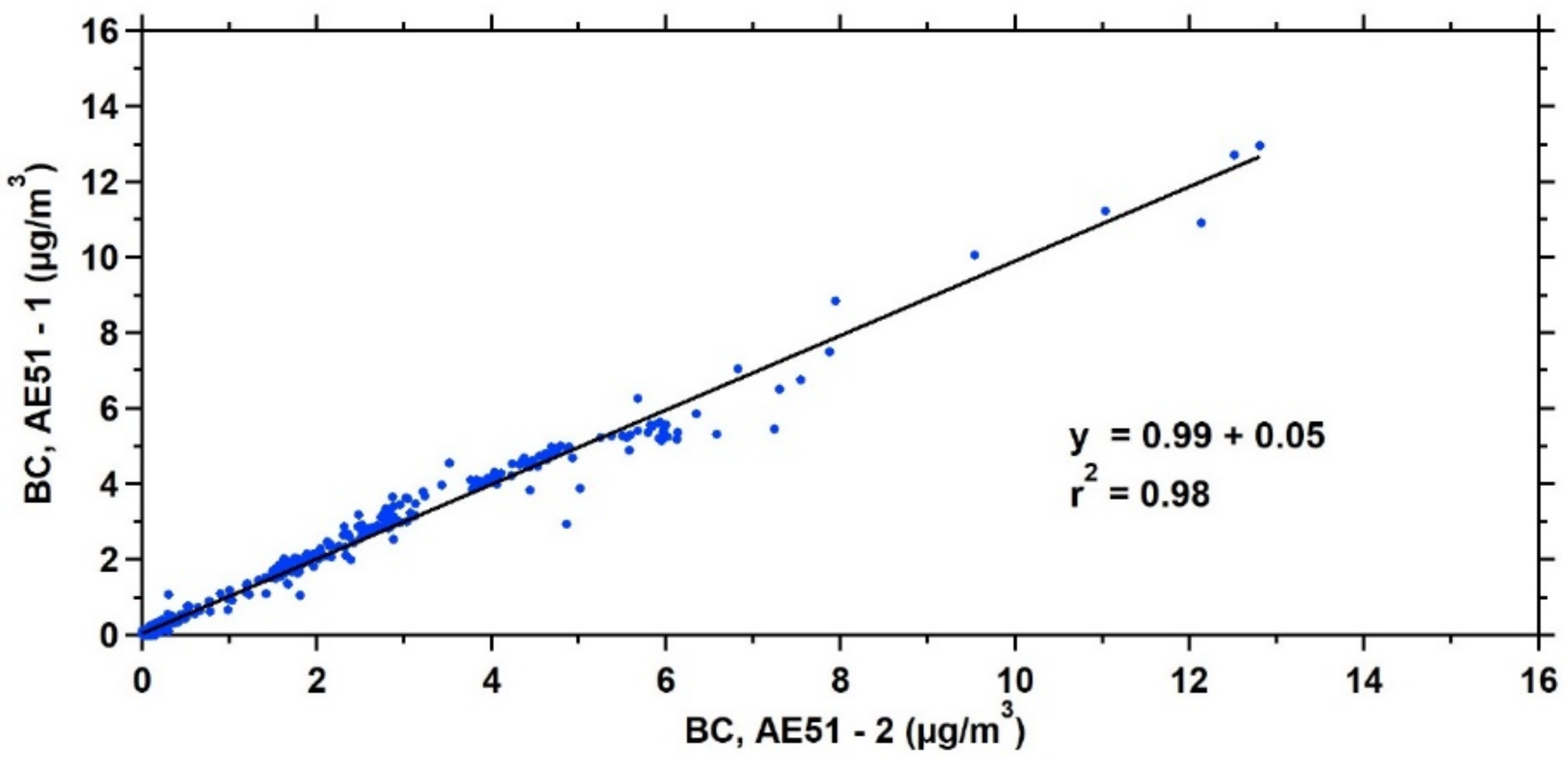 Ijerph 18 05028 g0a1
