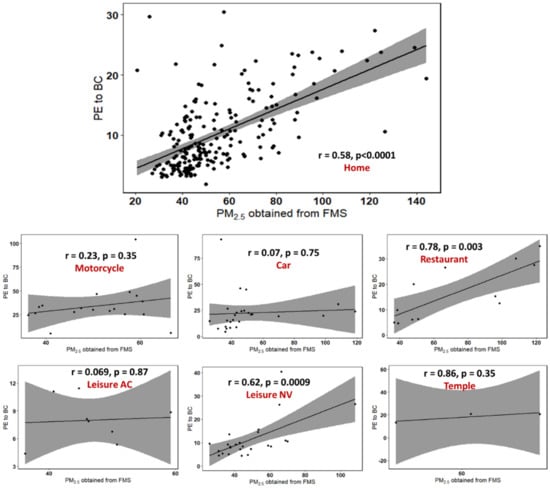 Ijerph 18 05028 g0a3
