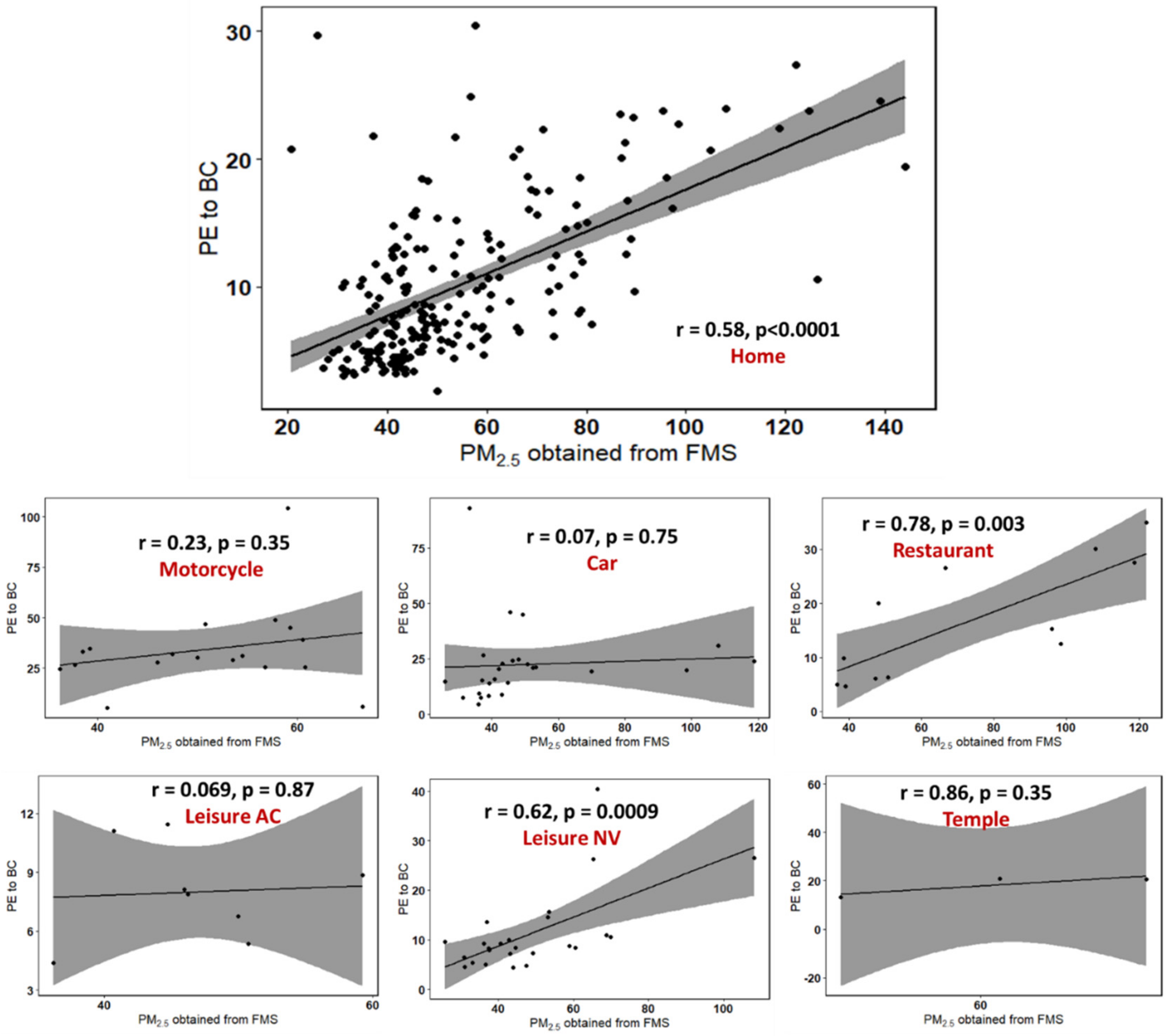 Ijerph 18 05028 g0a3