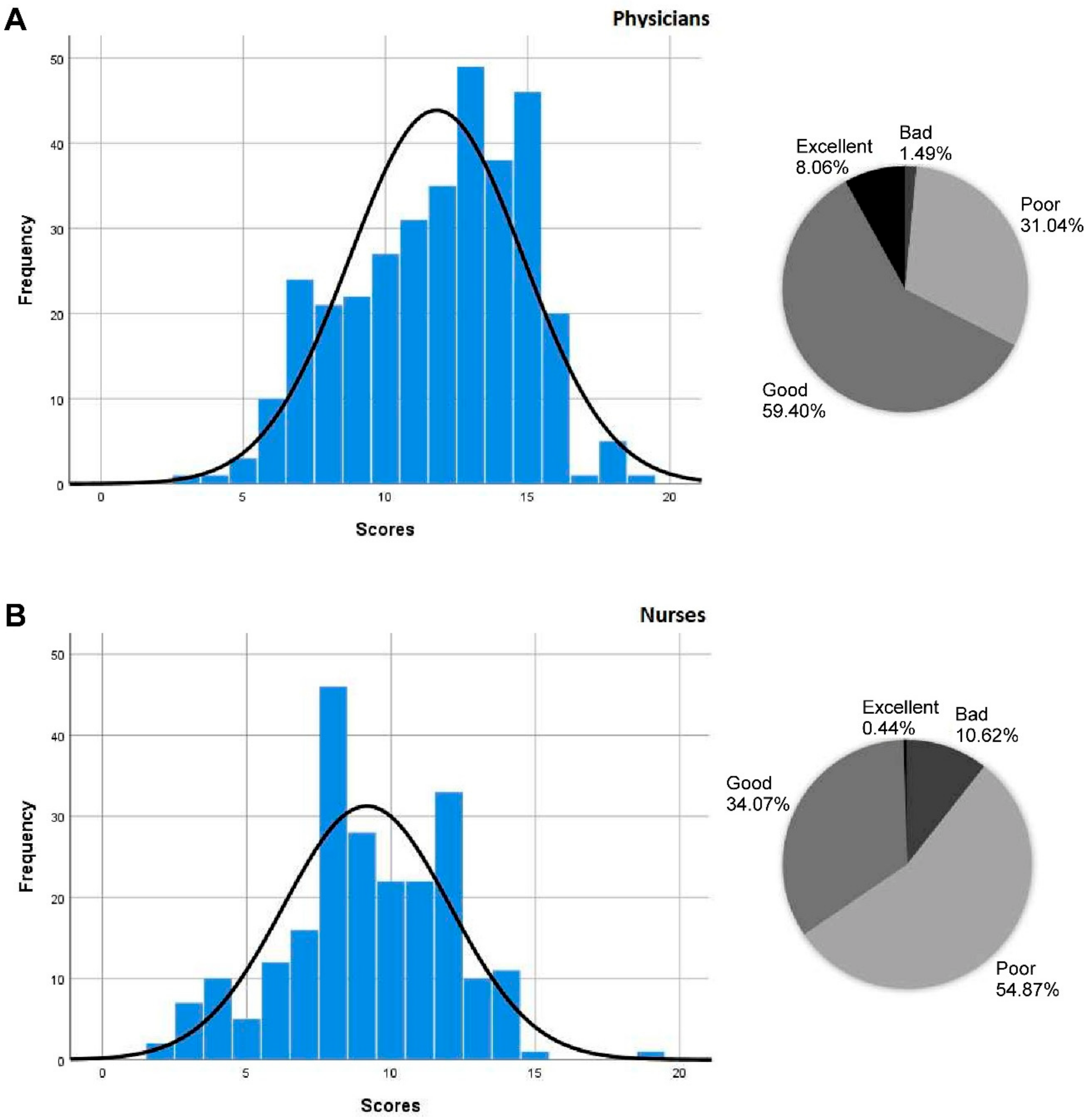 Ijerph 18 05031 g001