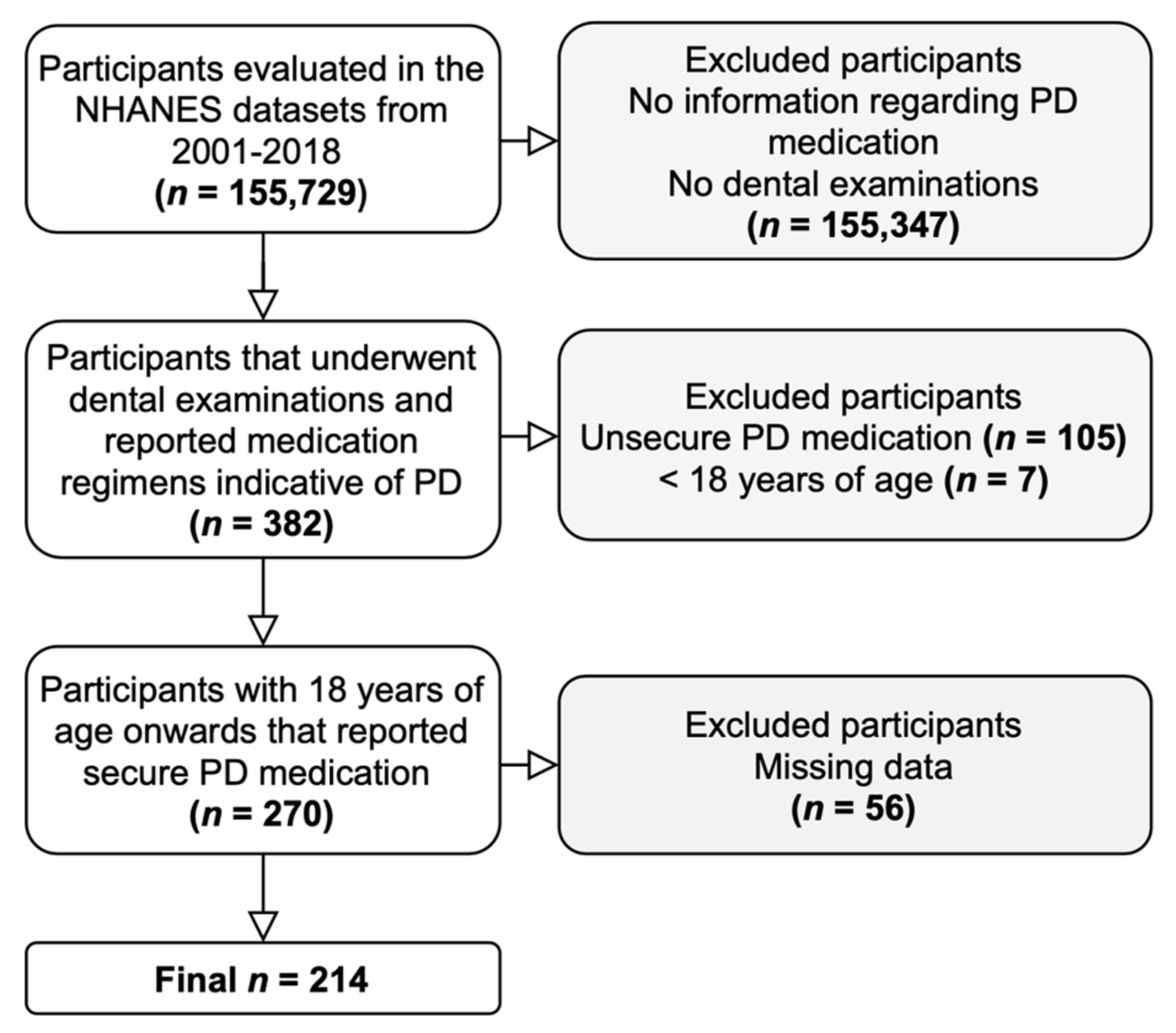 Ijerph 18 05032 g001