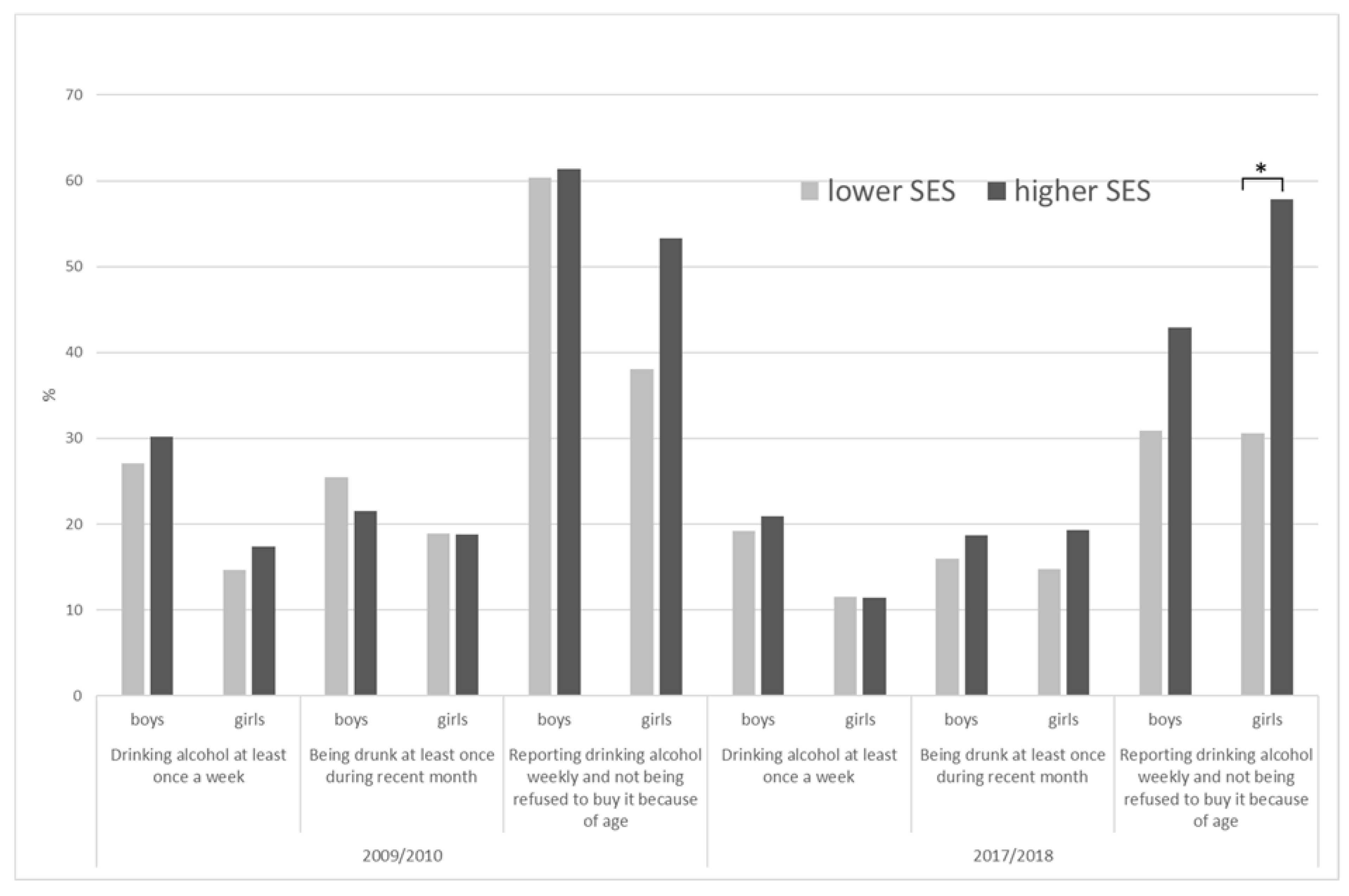 Ijerph 18 05047 g003