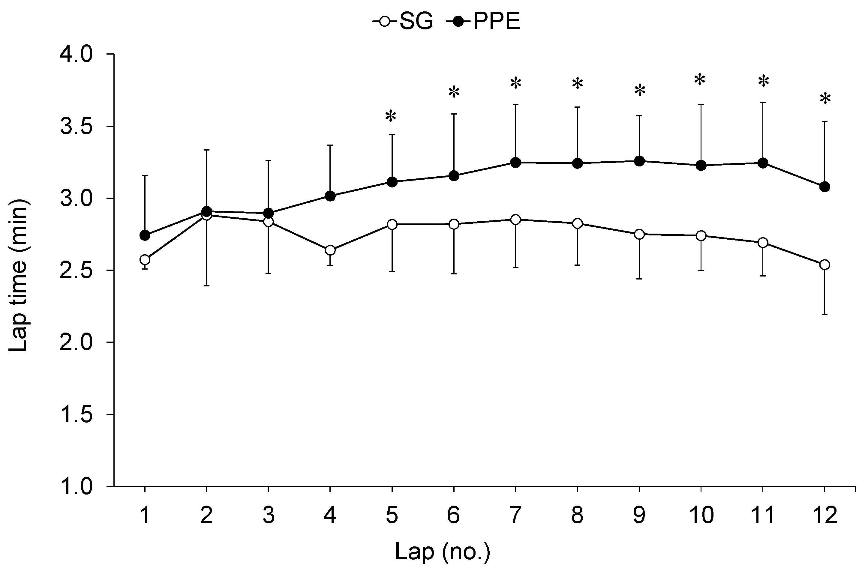 Ijerph 18 05050 g001