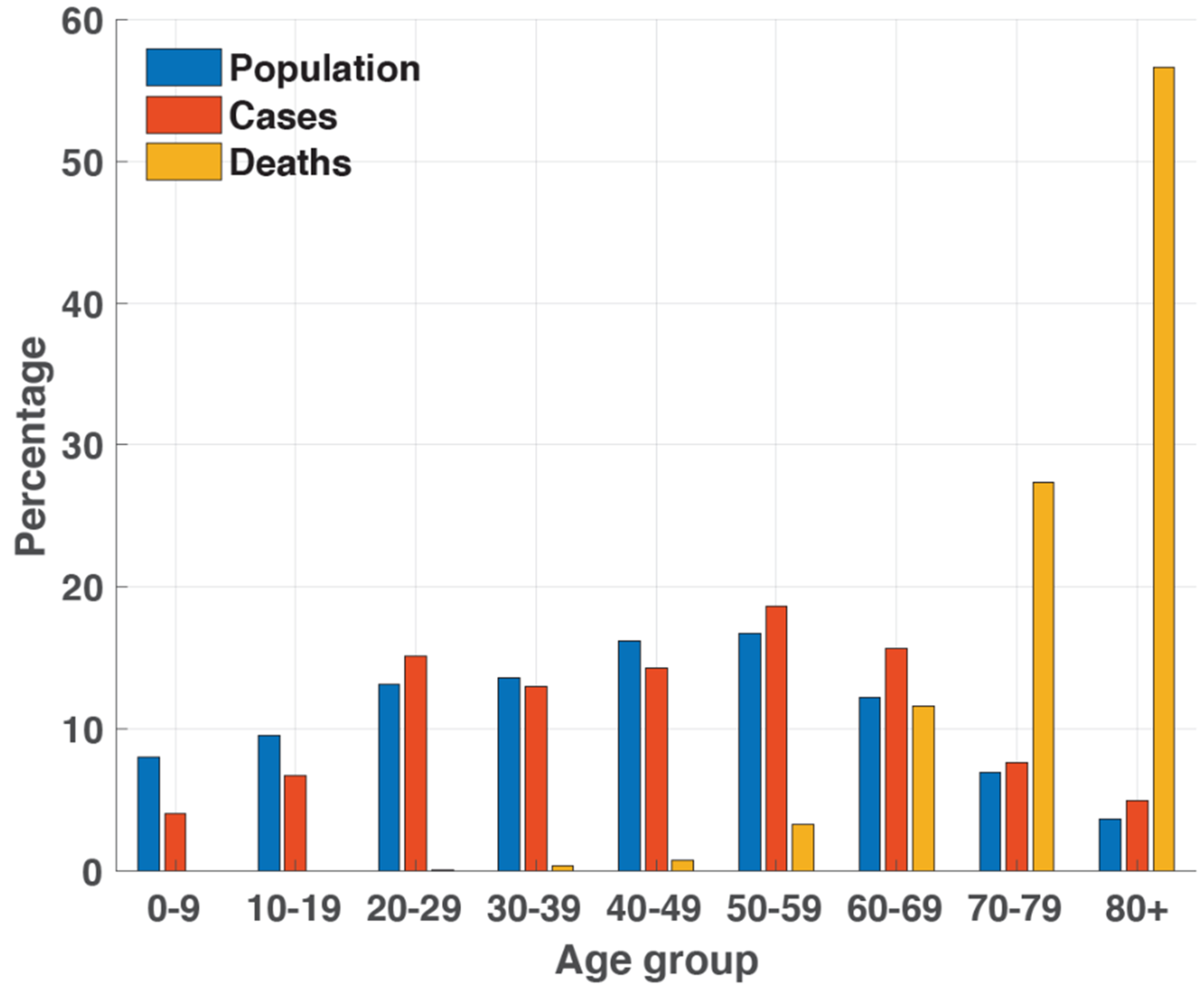 Ijerph 18 05053 g001