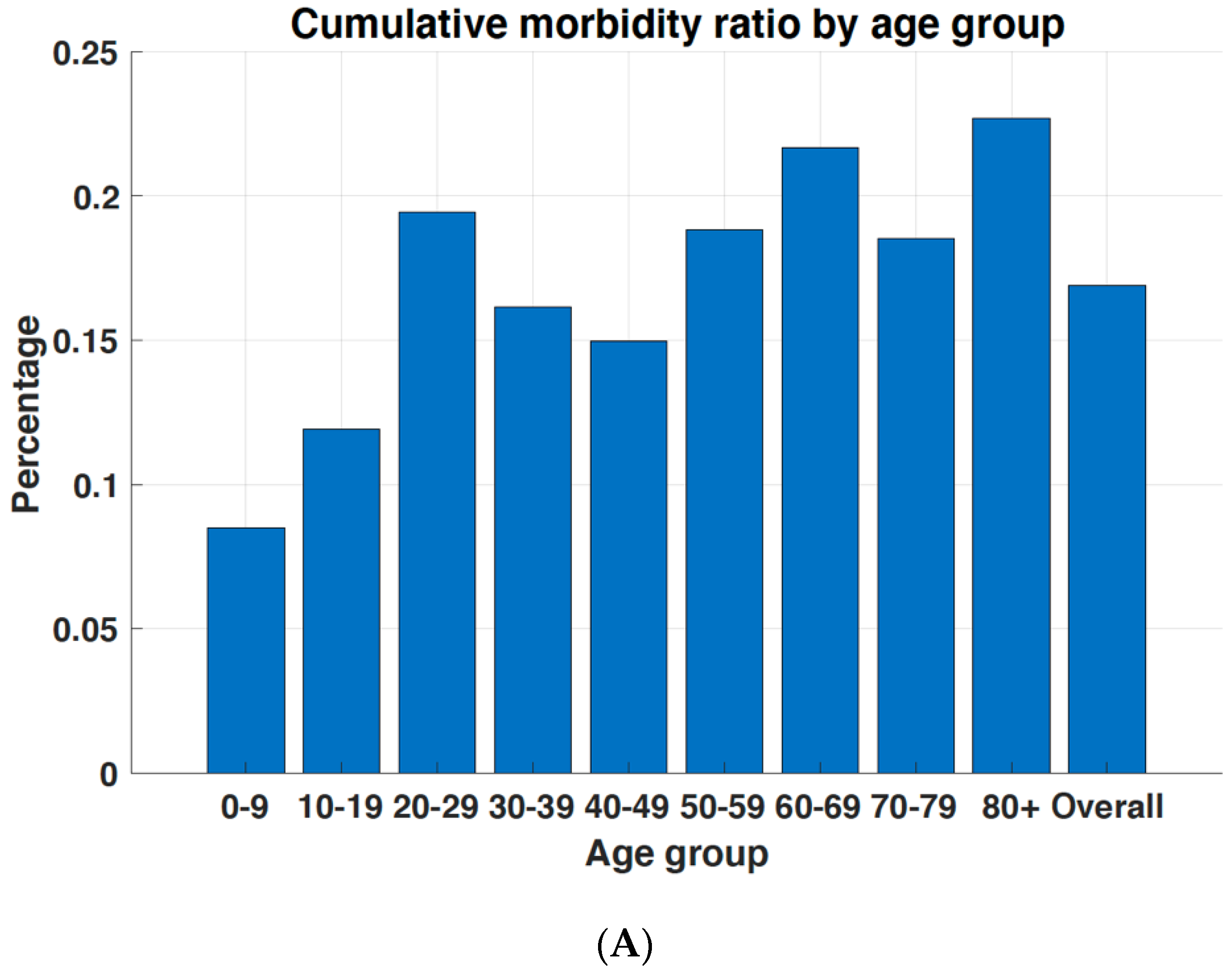 Ijerph 18 05053 g002a
