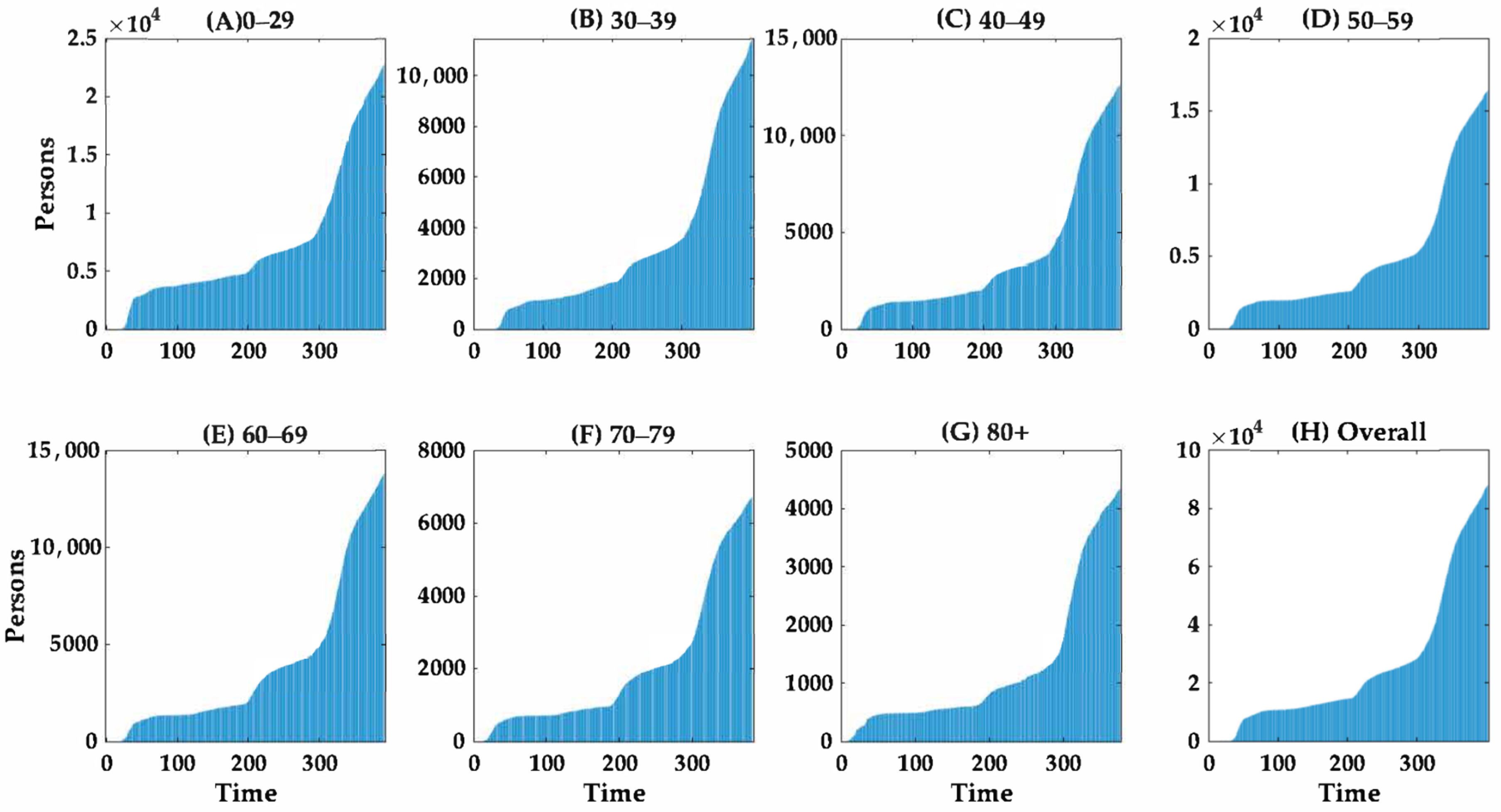 Ijerph 18 05053 g003