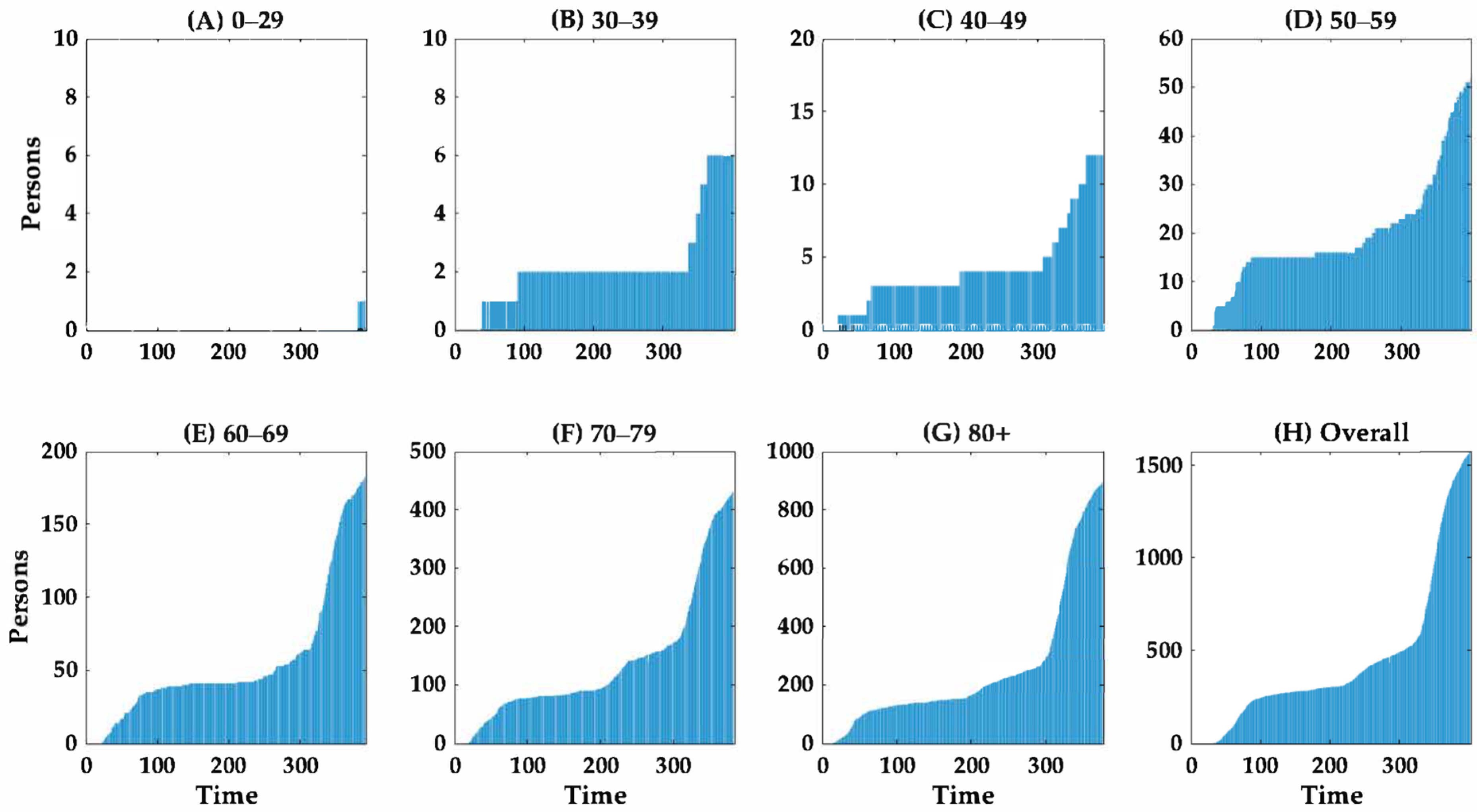 Ijerph 18 05053 g004