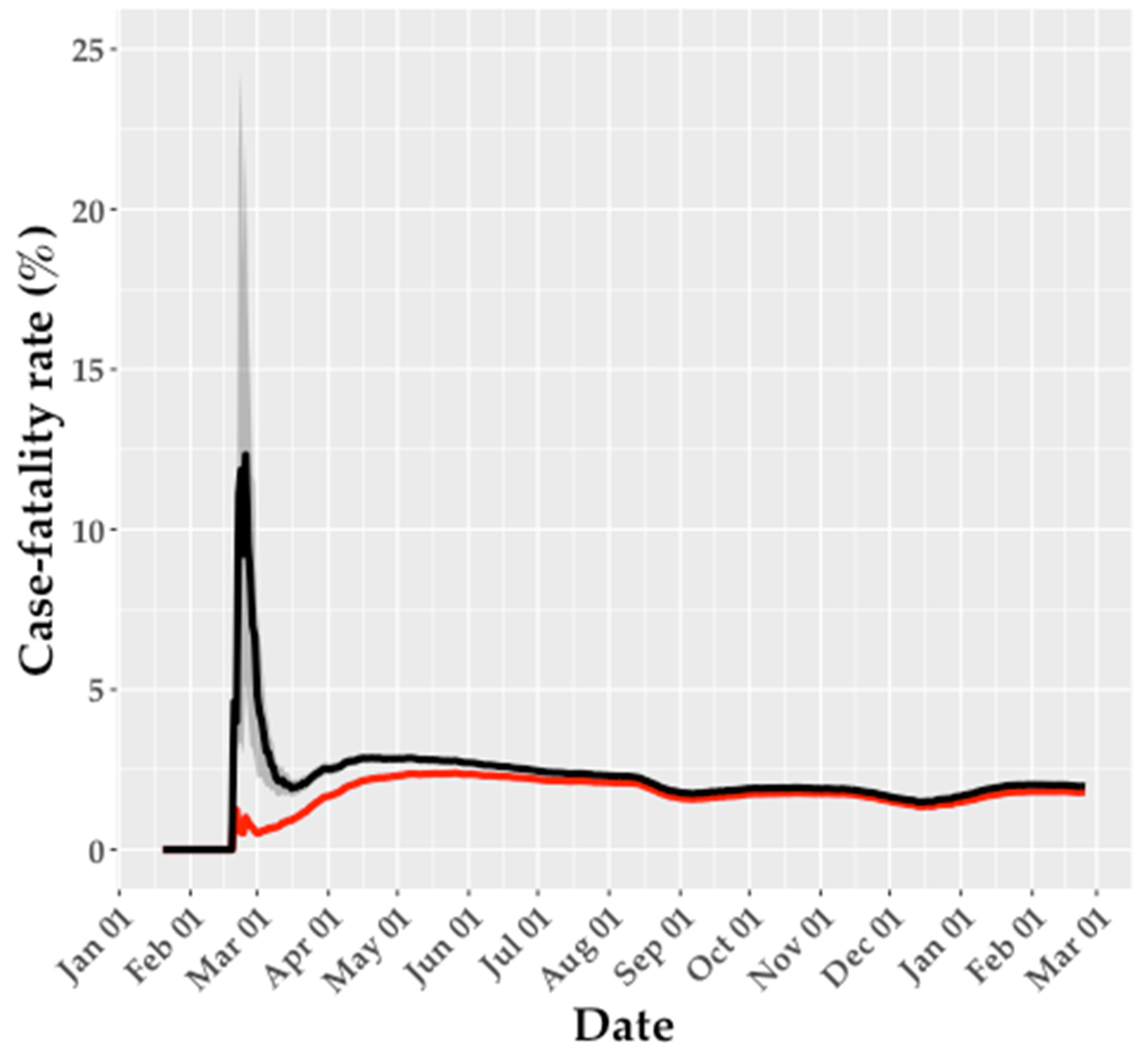Ijerph 18 05053 g005