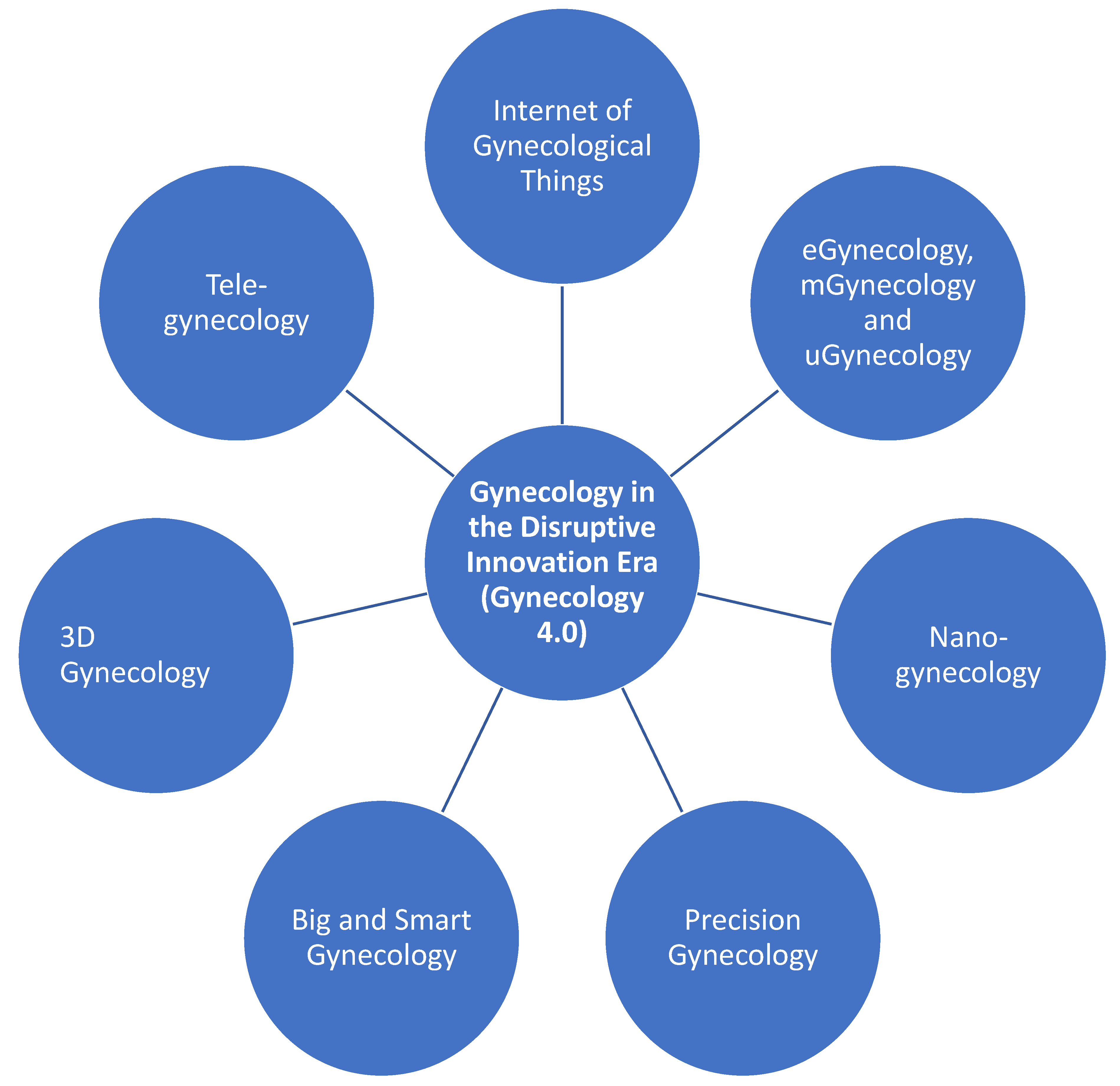 Ijerph 18 05058 g001 Ijerph 18 05058 g001