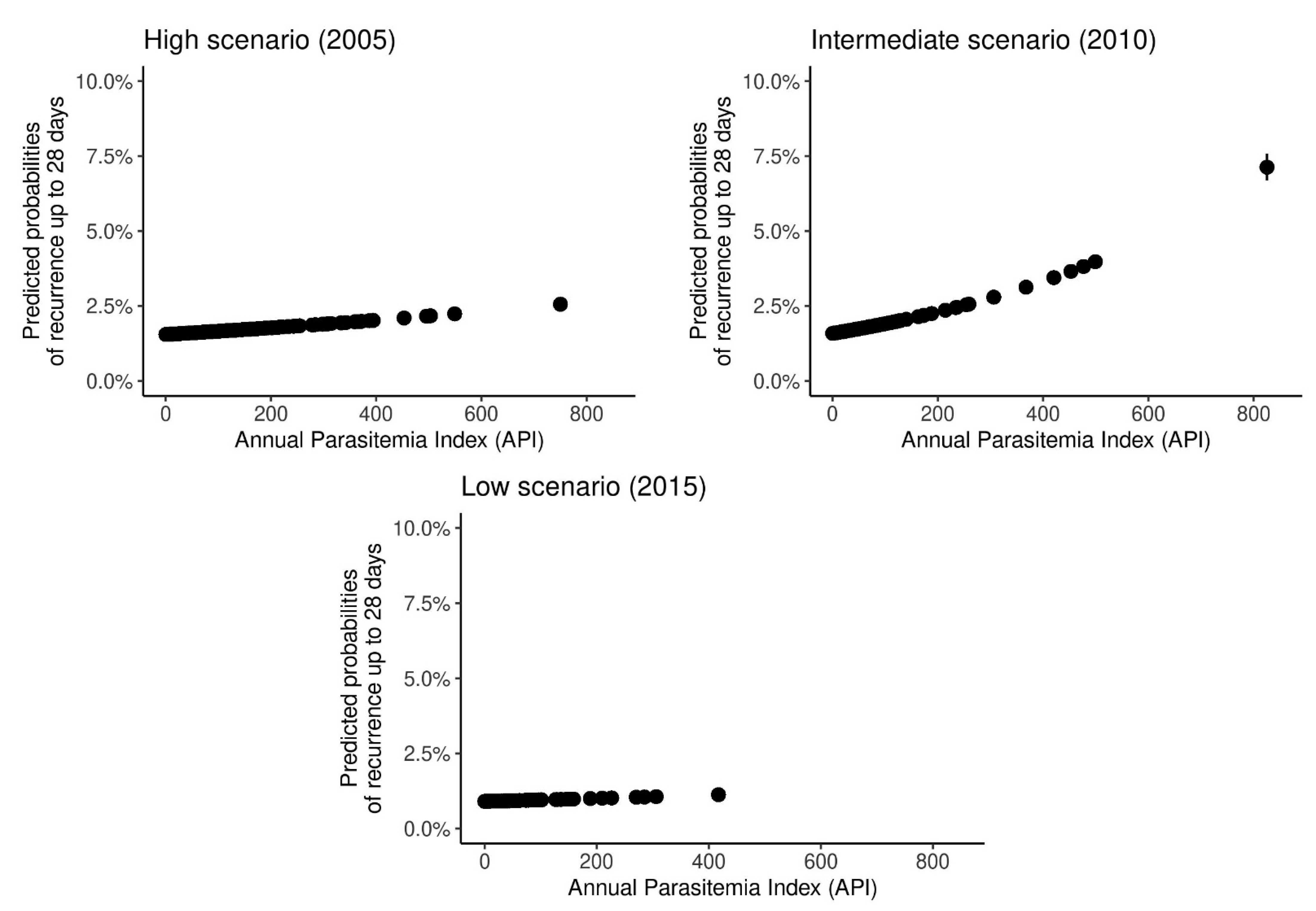 Ijerph 18 05061 g005