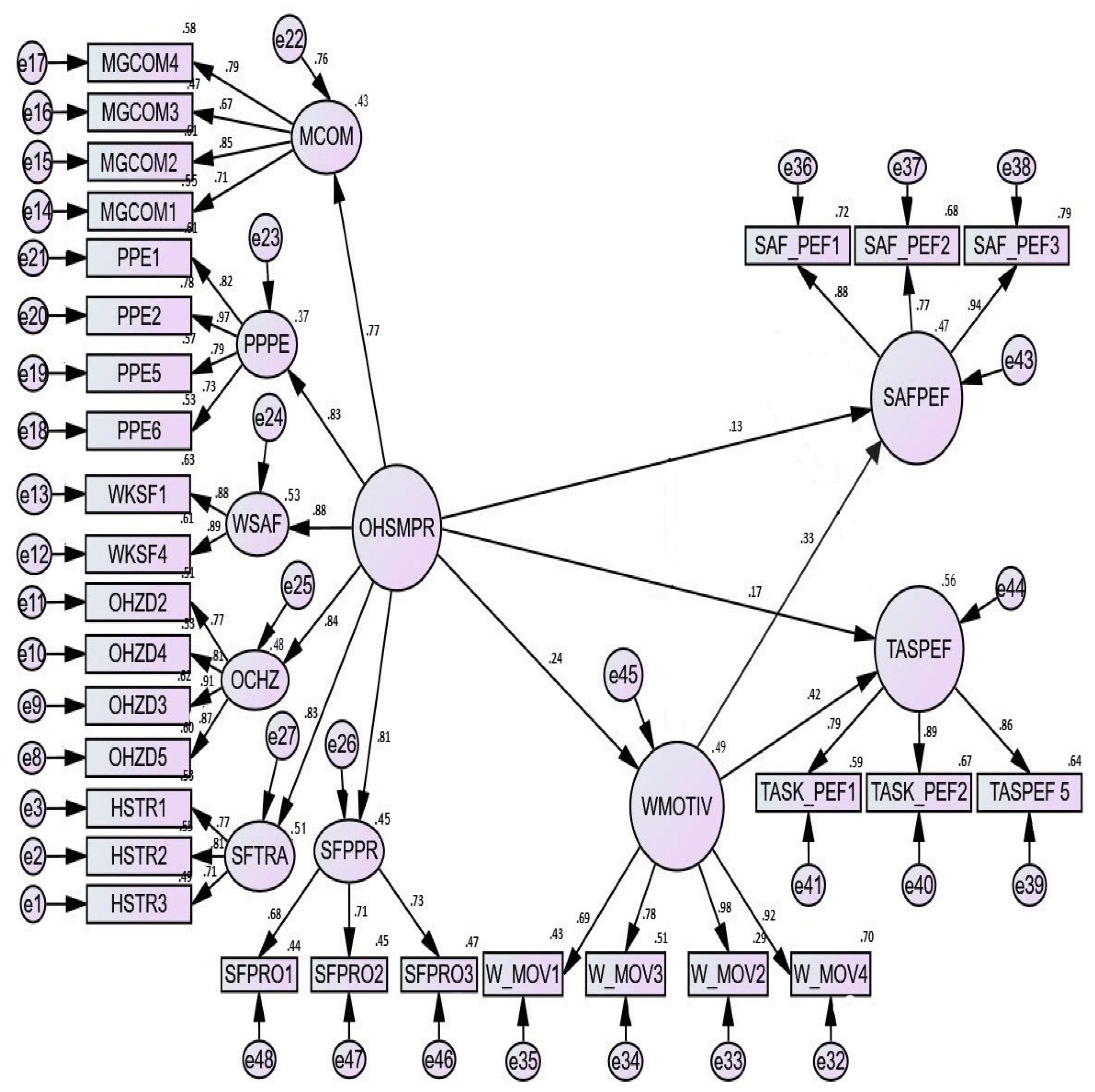 Ijerph 18 05064 g002 Ijerph 18 05064 g002