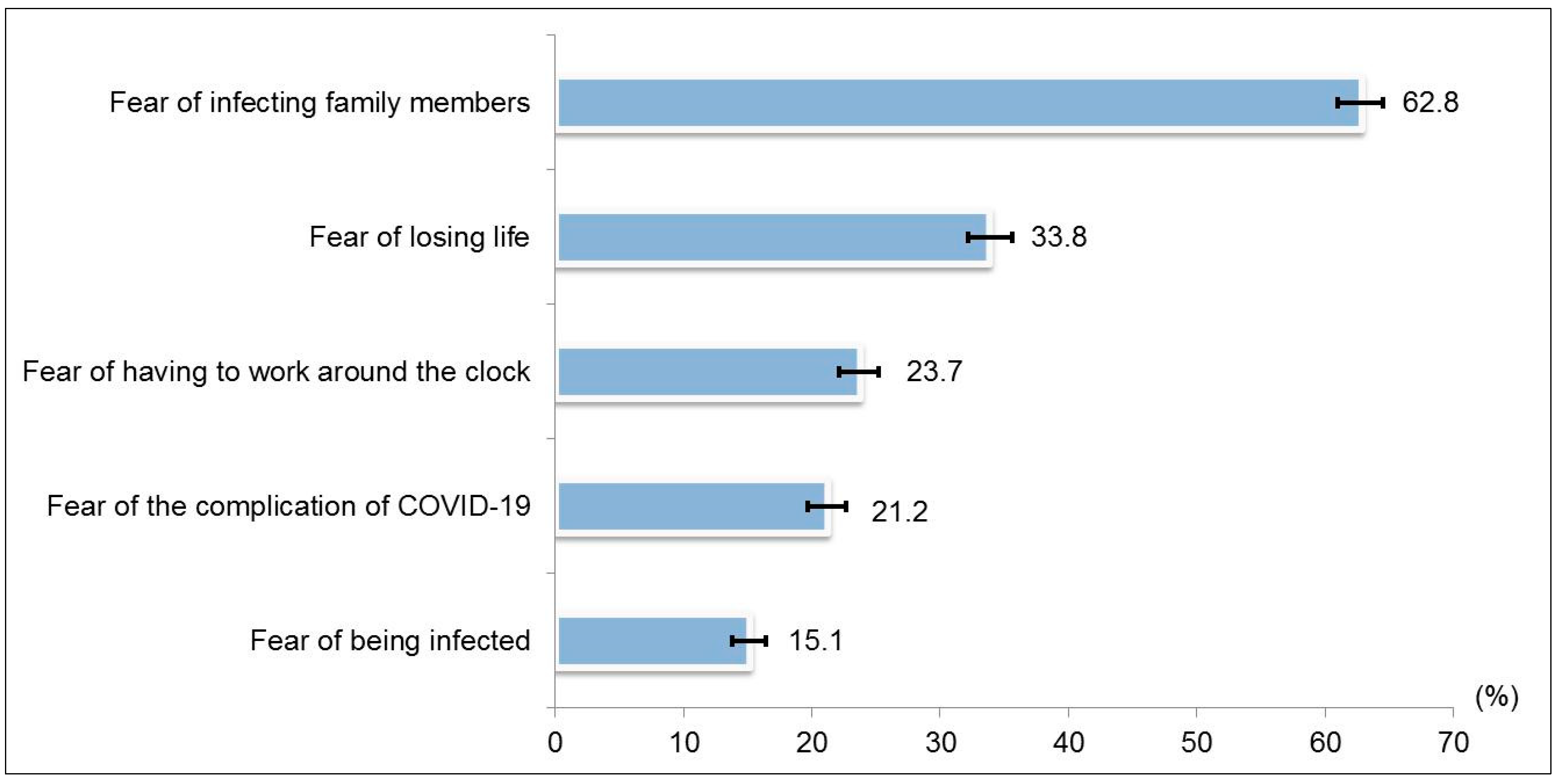 Ijerph 18 05071 g001 Ijerph 18 05071 g001