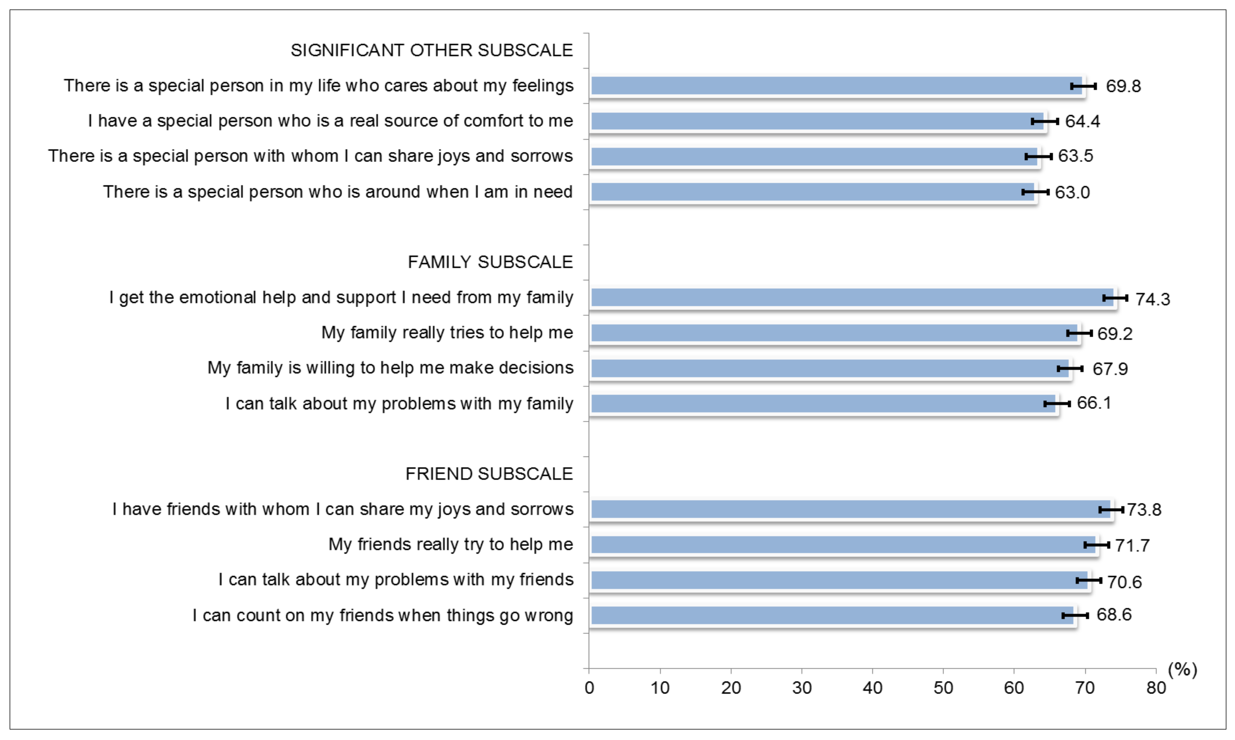 Ijerph 18 05071 g002 Ijerph 18 05071 g002