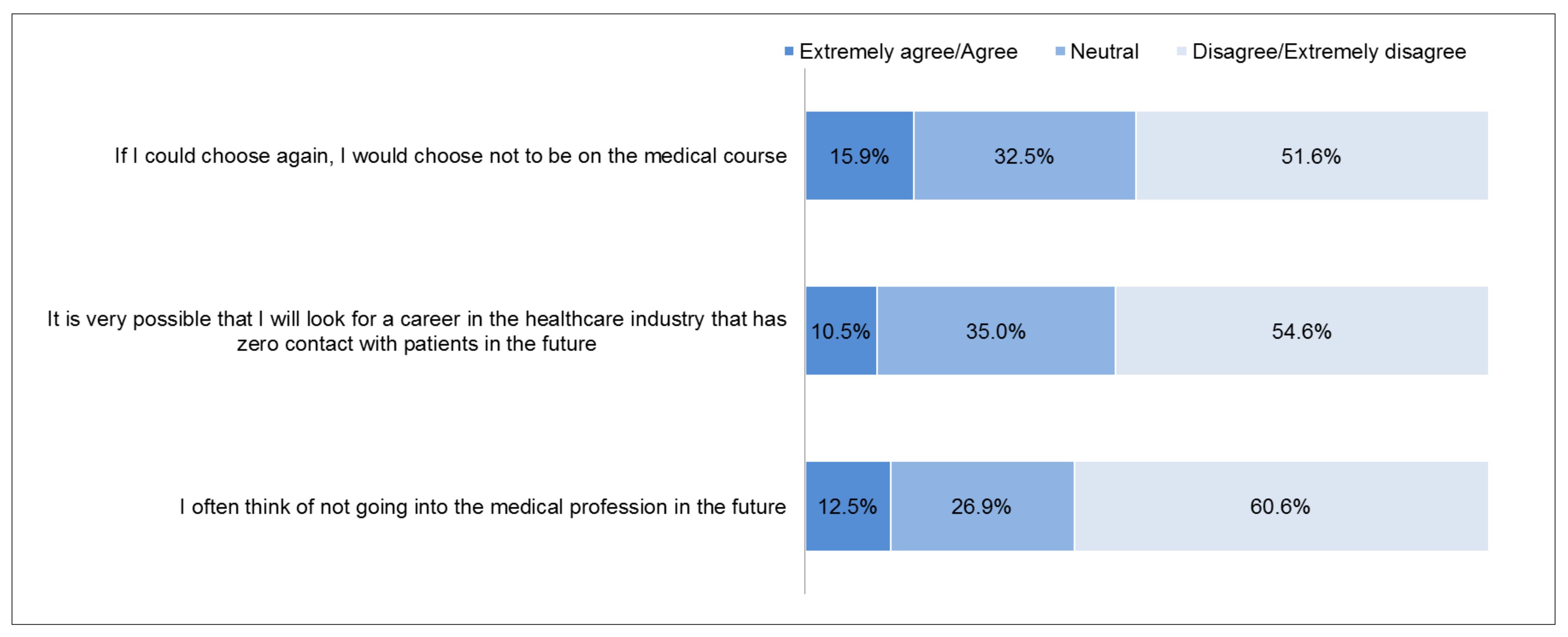 Ijerph 18 05071 g004 Ijerph 18 05071 g004