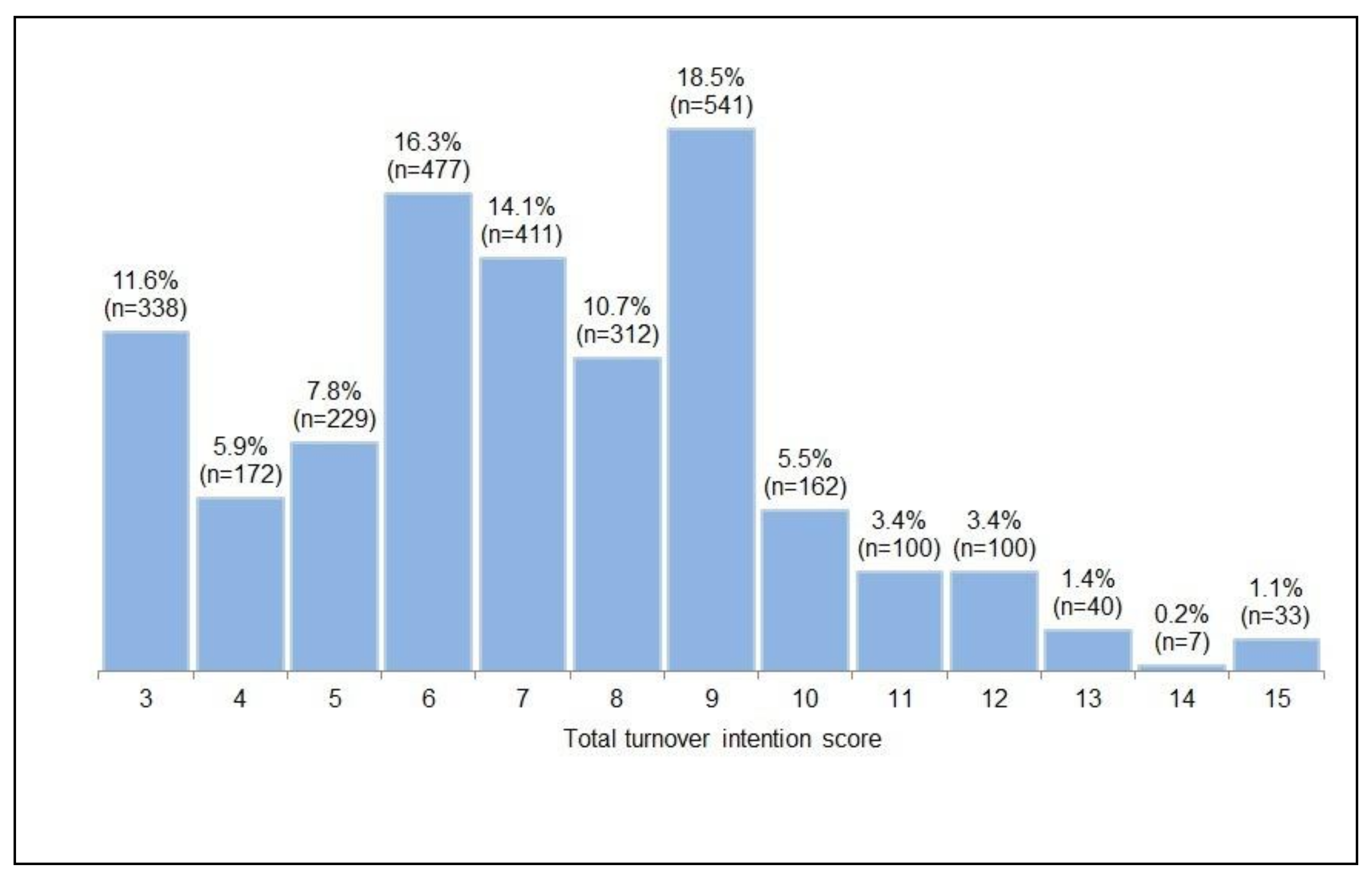 Ijerph 18 05071 g005 Ijerph 18 05071 g005