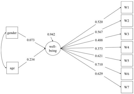 Ijerph 18 05075 g0a1