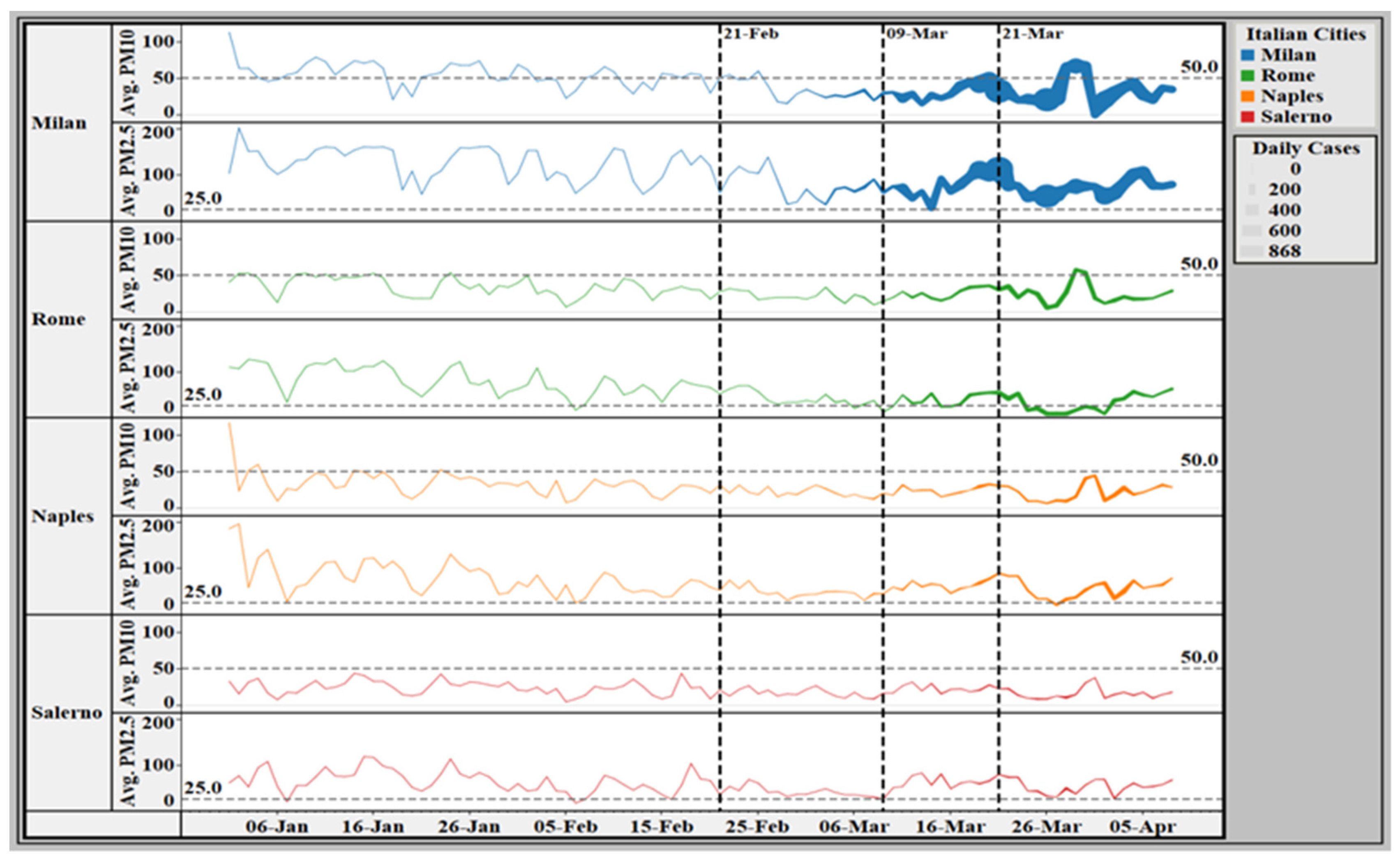 Ijerph 18 05088 g002