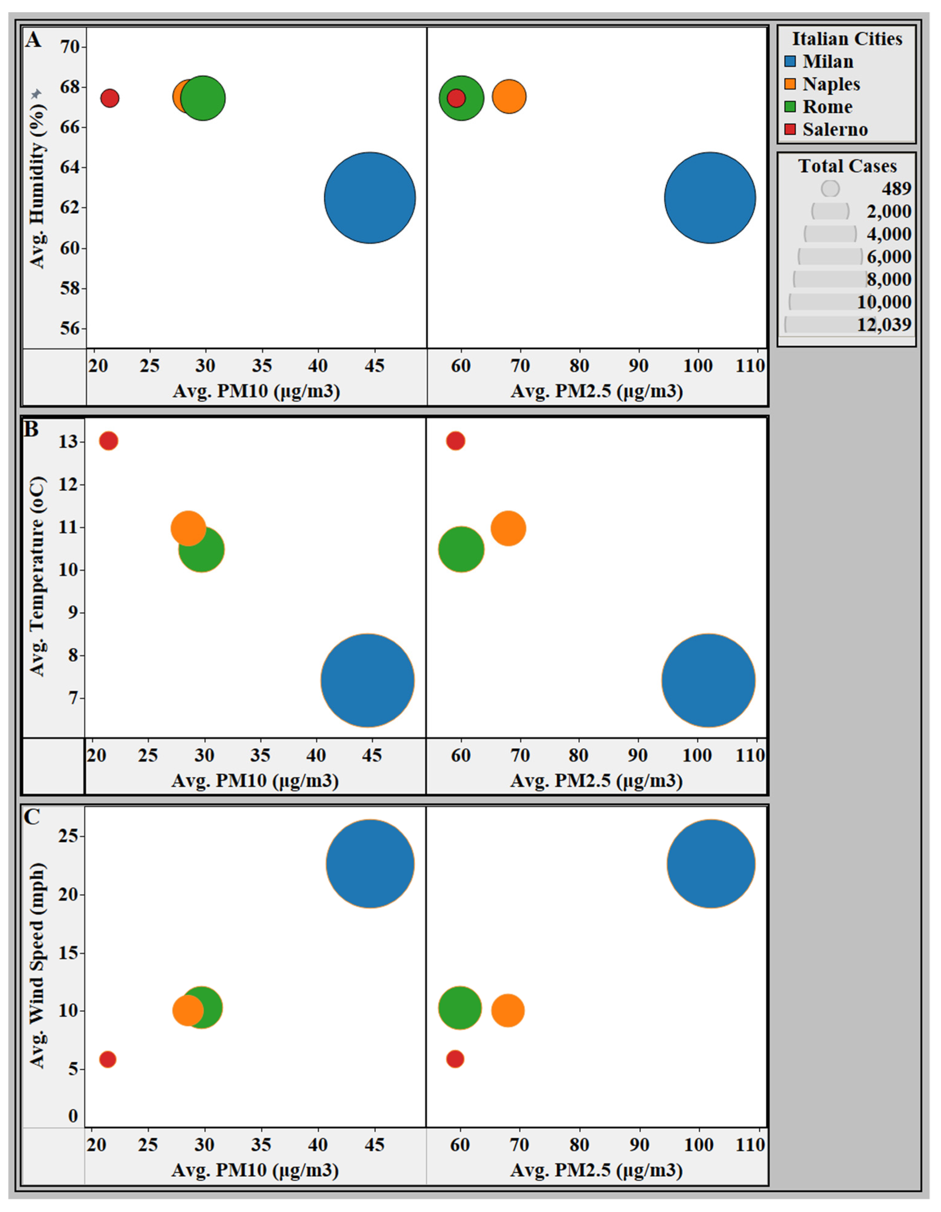 Ijerph 18 05088 g003