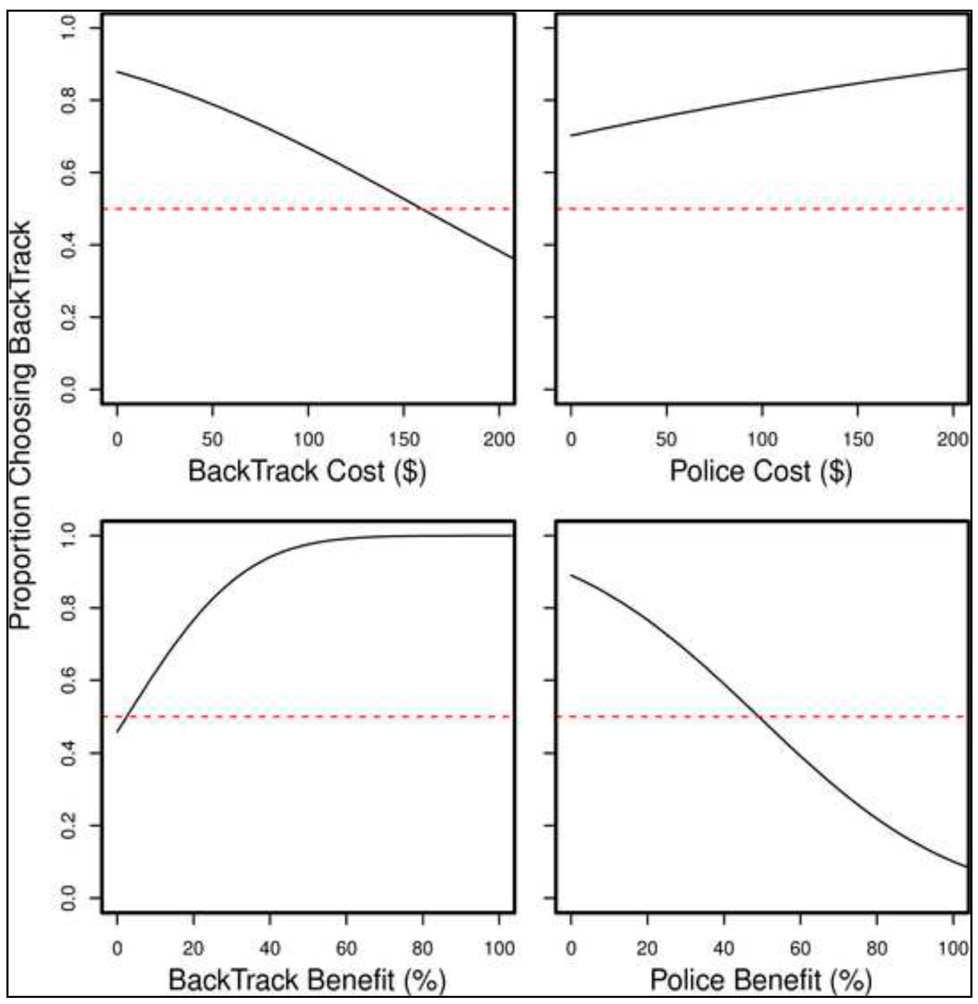 Ijerph 18 05097 g001