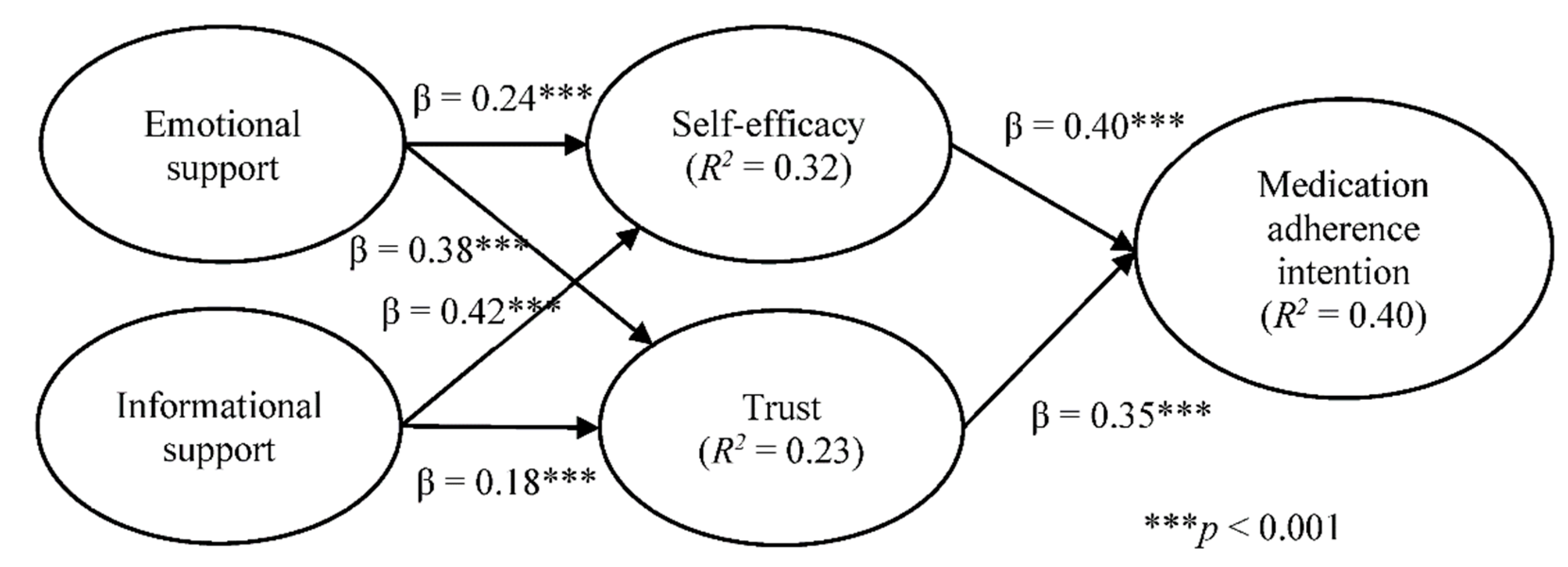 Ijerph 18 05100 g002 Ijerph 18 05100 g002