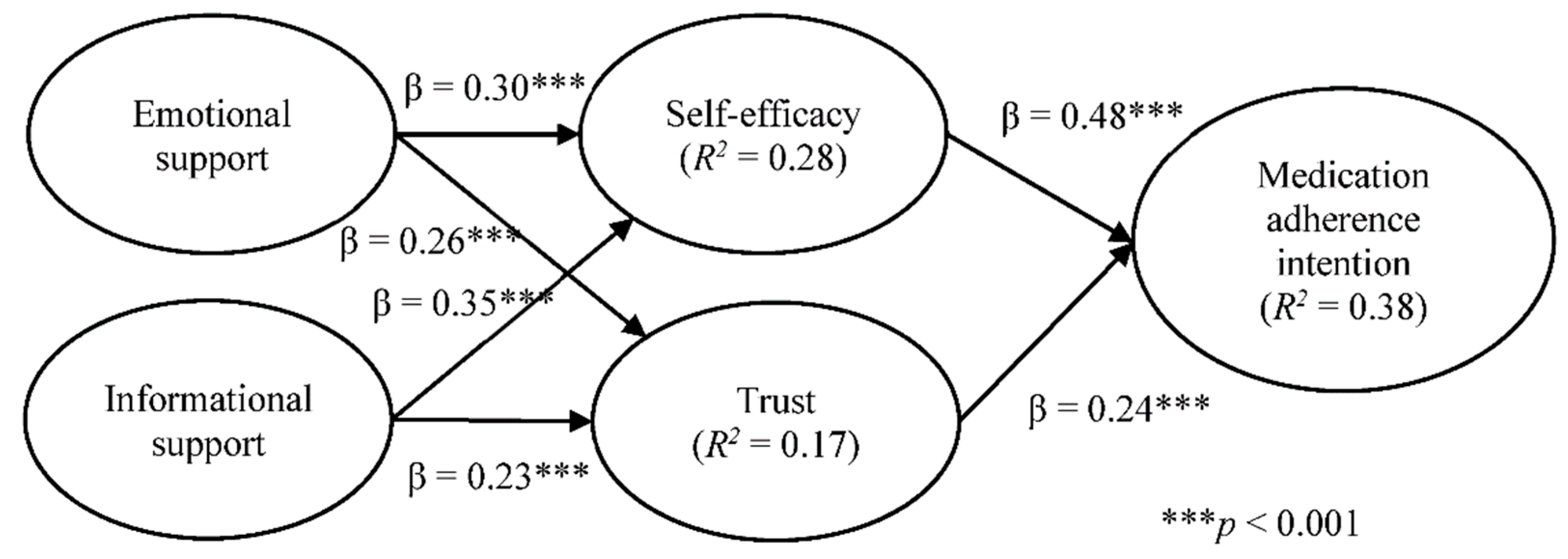 Ijerph 18 05100 g004 Ijerph 18 05100 g004