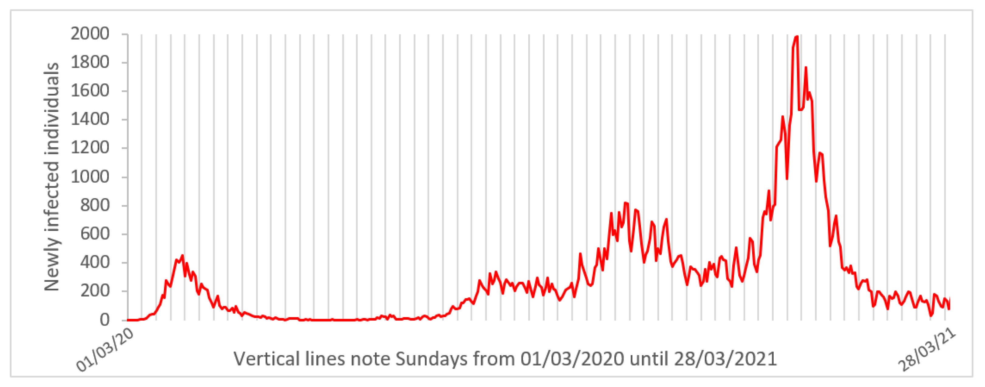 Ijerph 18 05104 g001