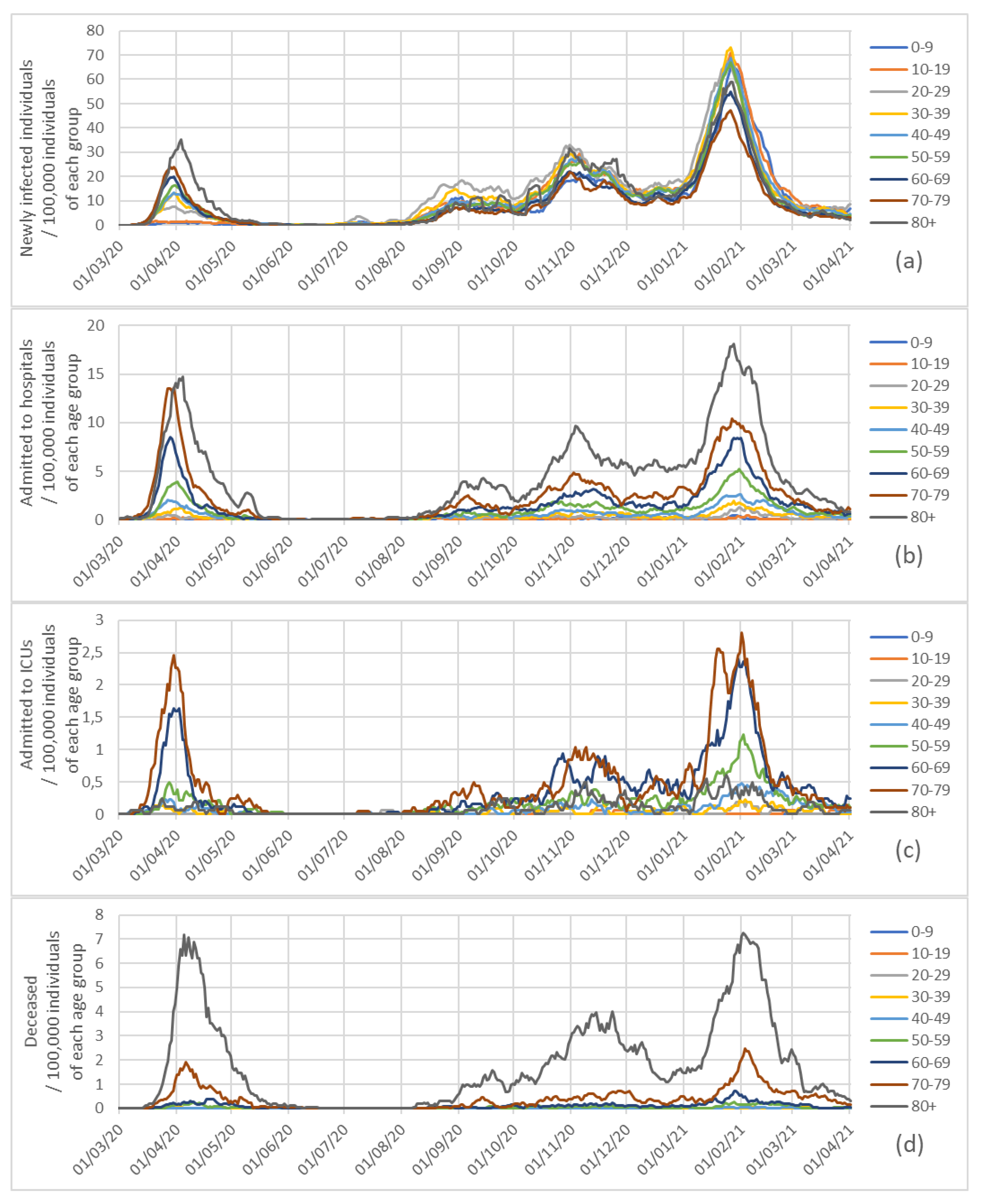 Ijerph 18 05104 g004