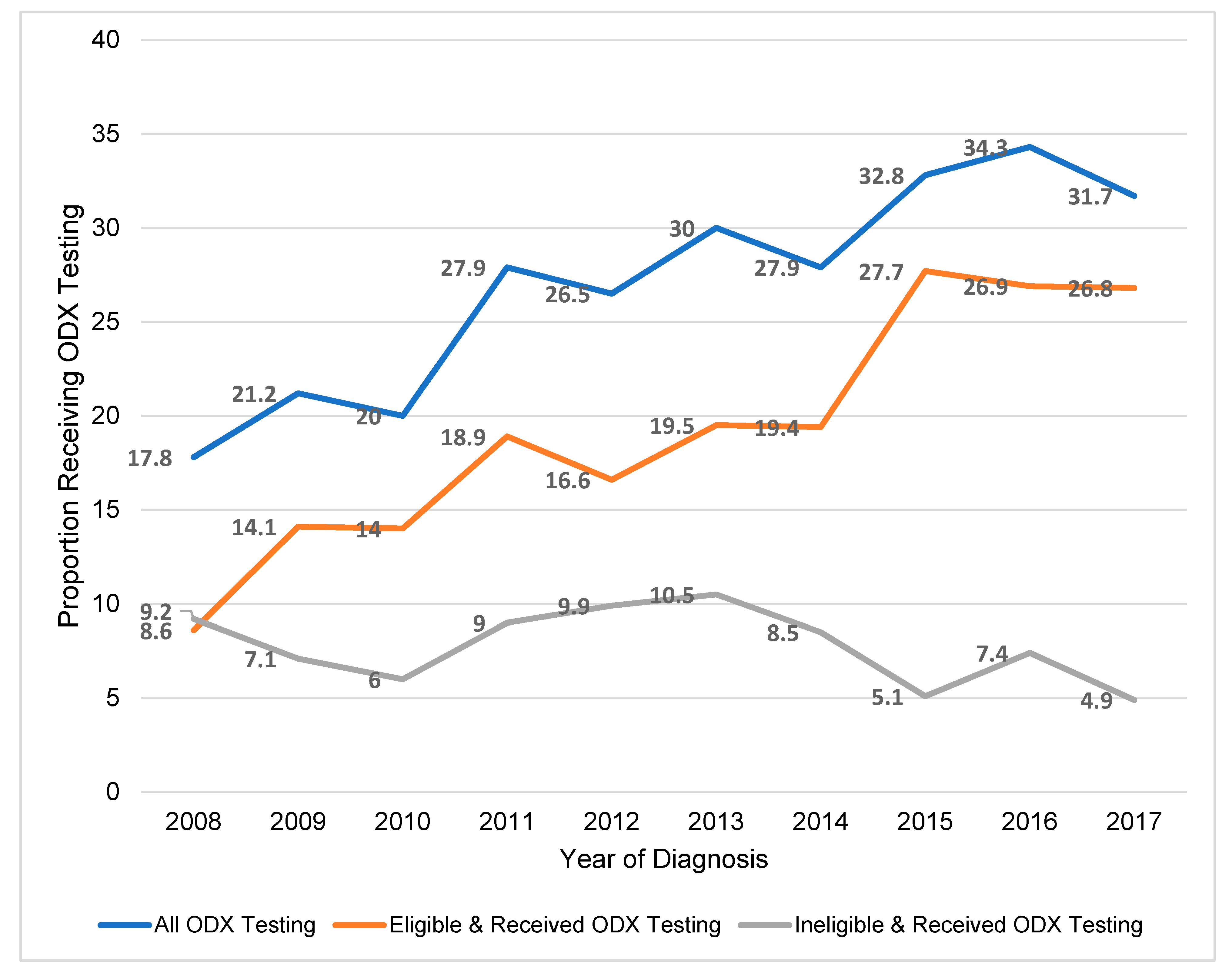 Ijerph 18 05116 g002