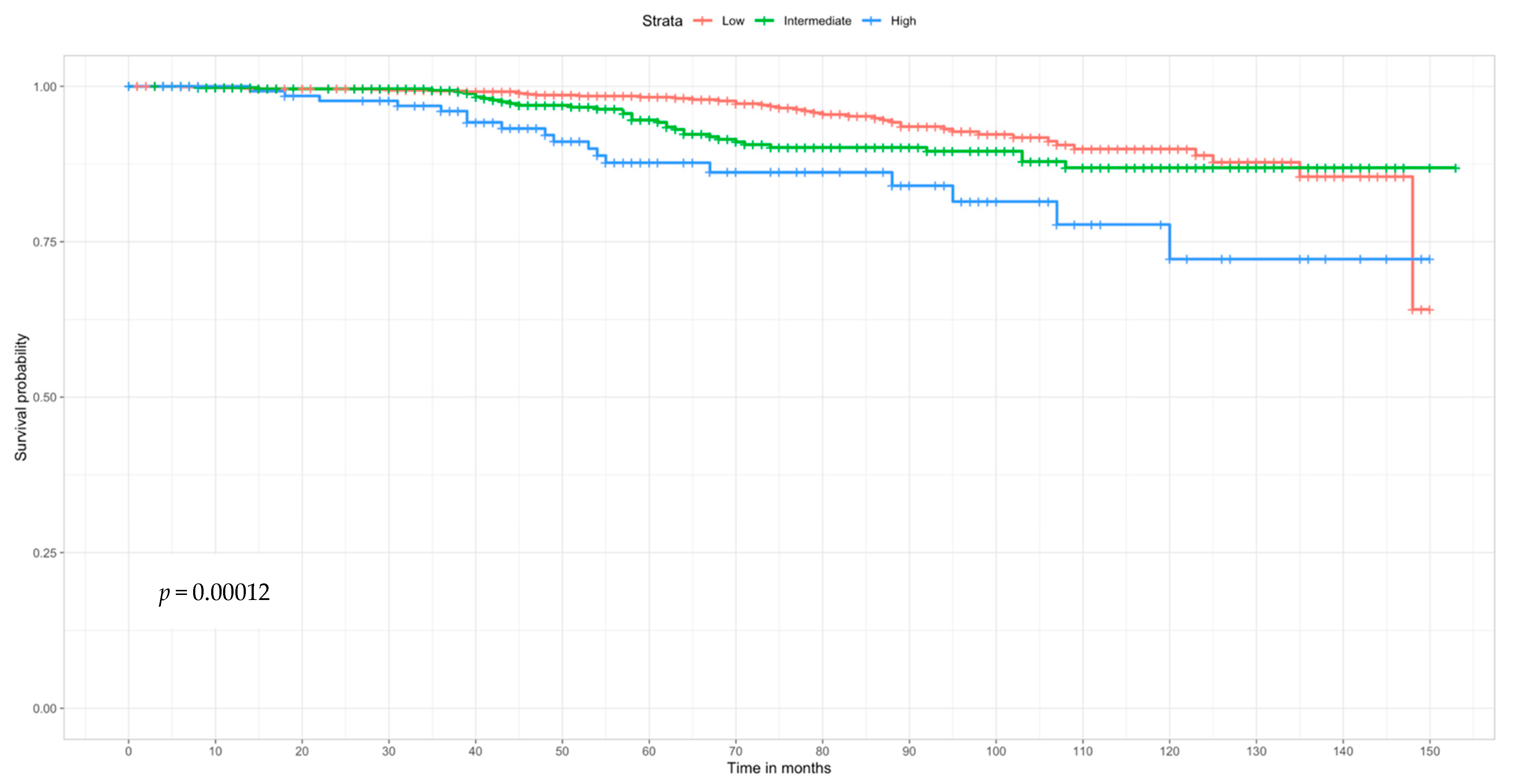 Ijerph 18 05116 g003