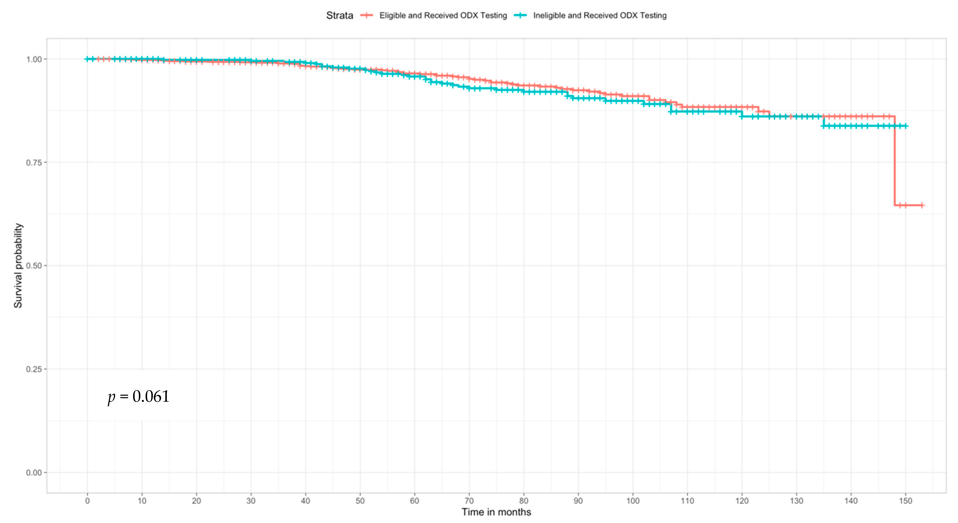 Ijerph 18 05116 g004