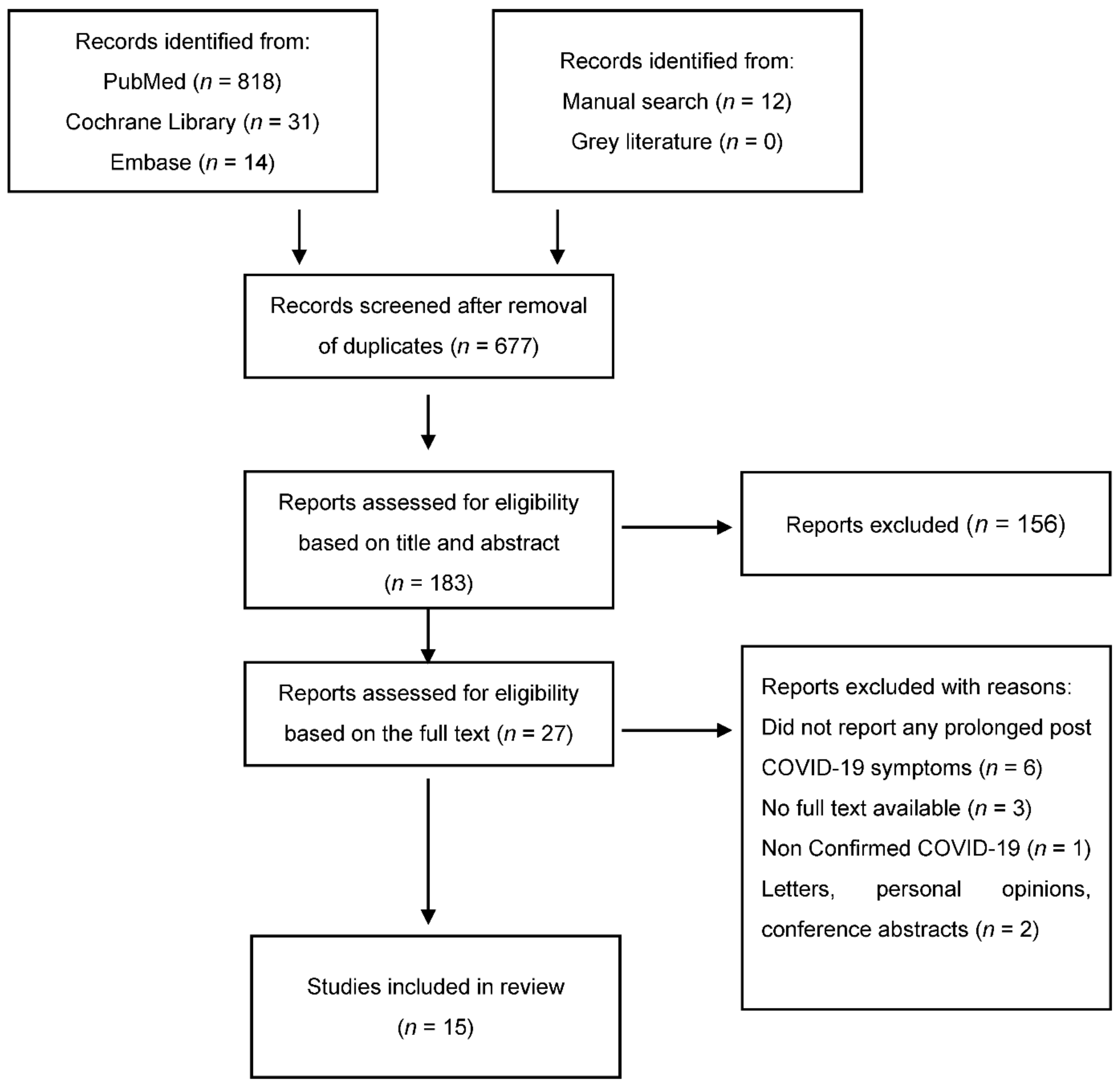 Ijerph 18 05131 g001