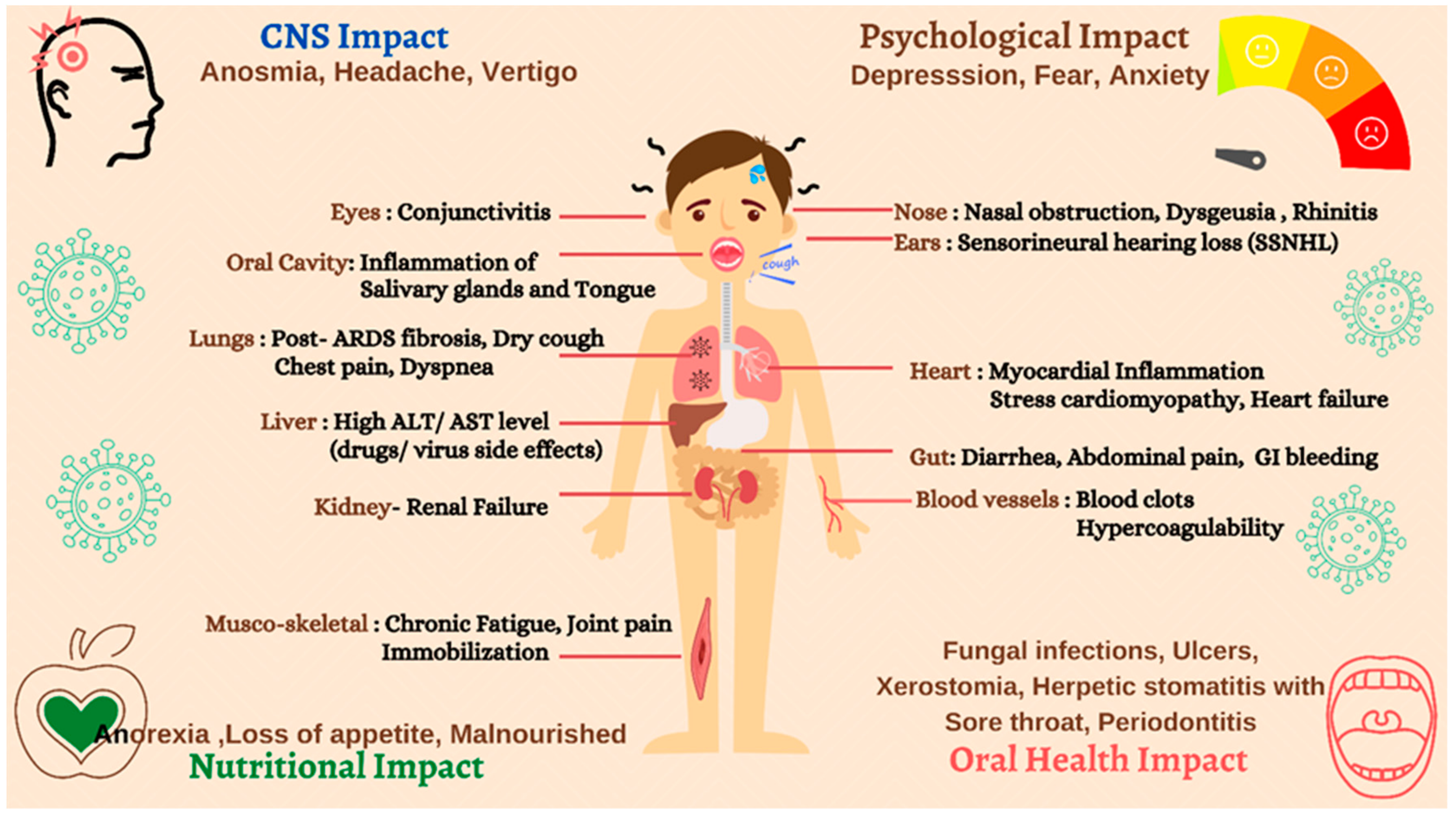 Ijerph 18 05131 g002