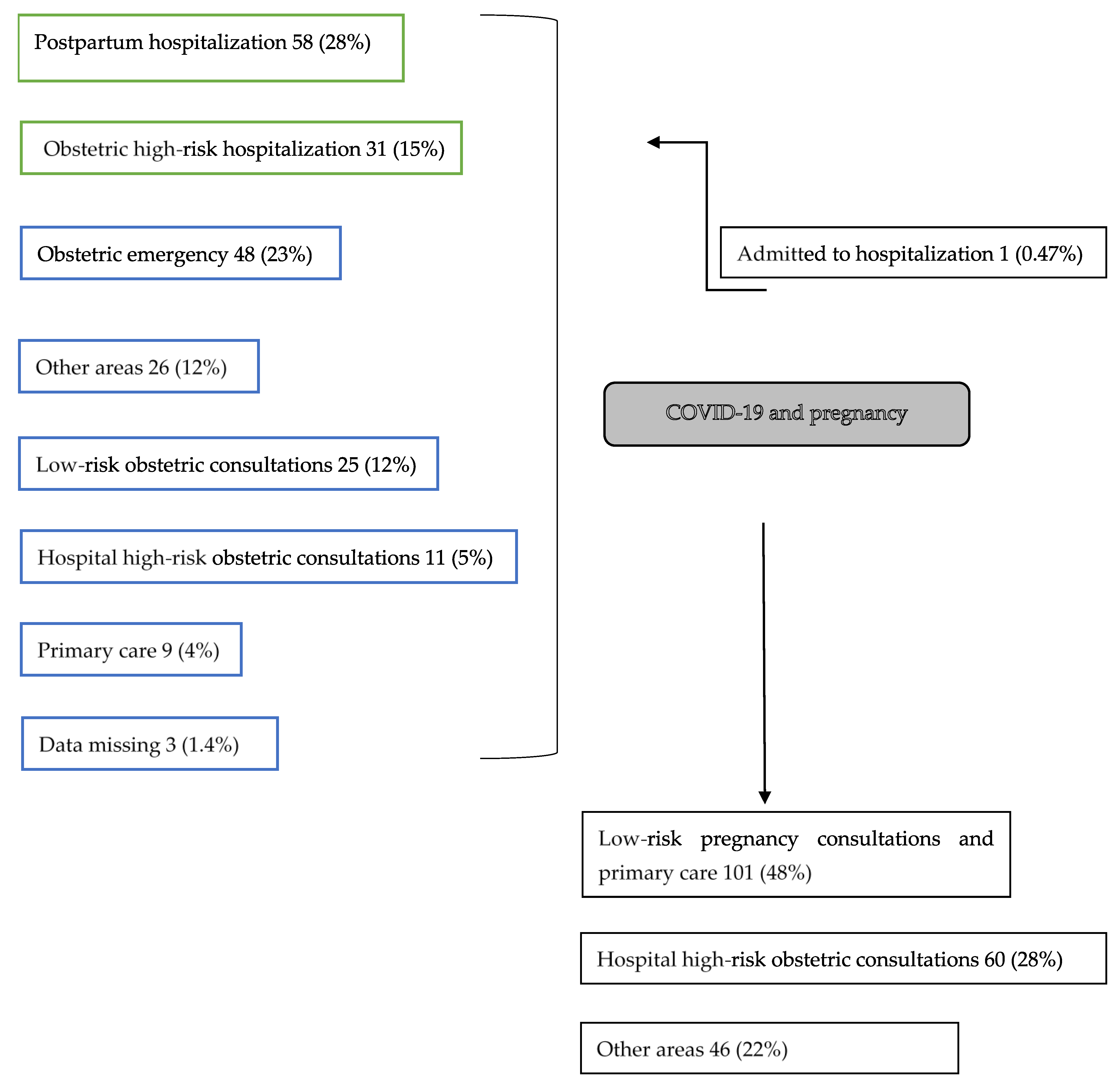 Ijerph 18 05144 g001 Ijerph 18 05144 g001