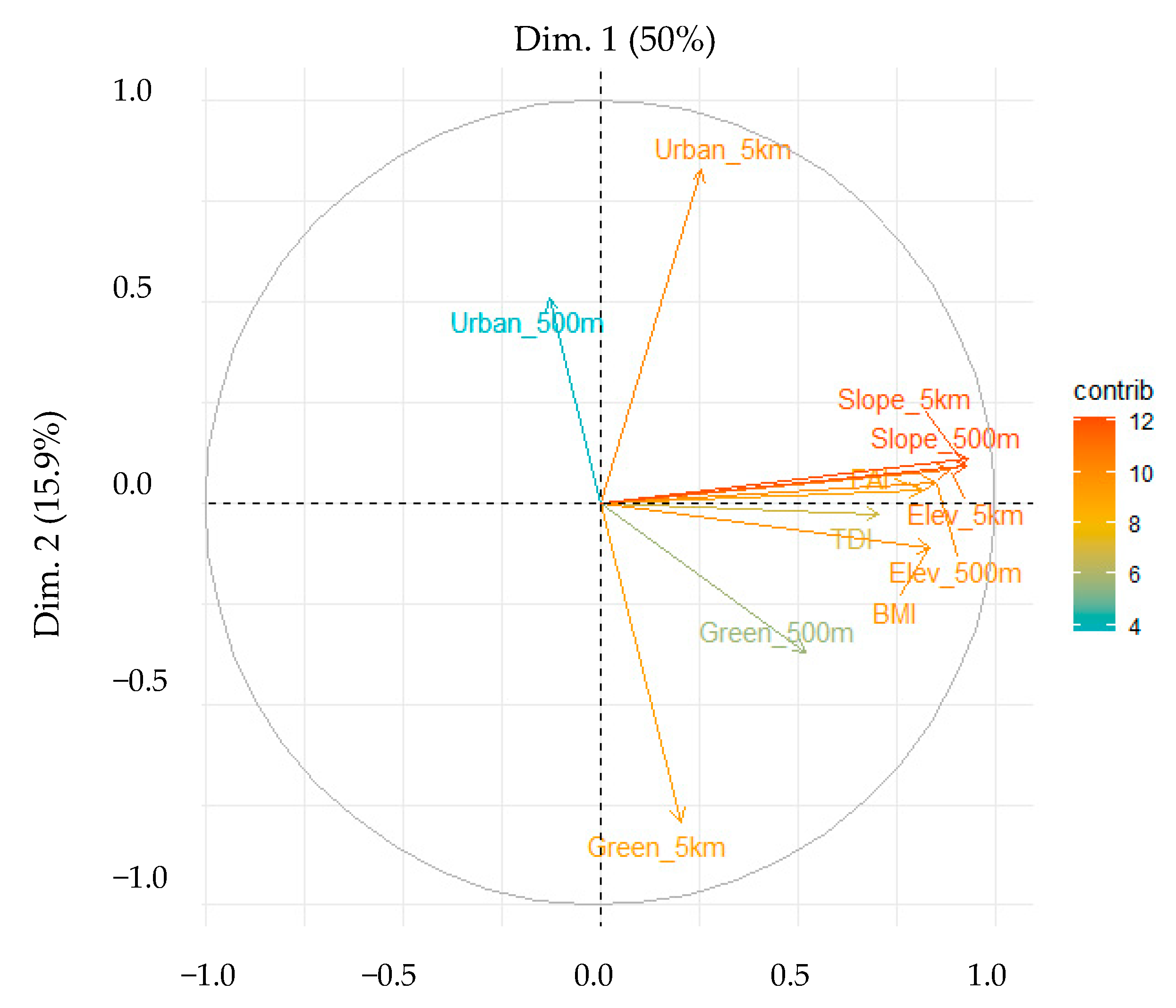 Ijerph 18 05150 g003