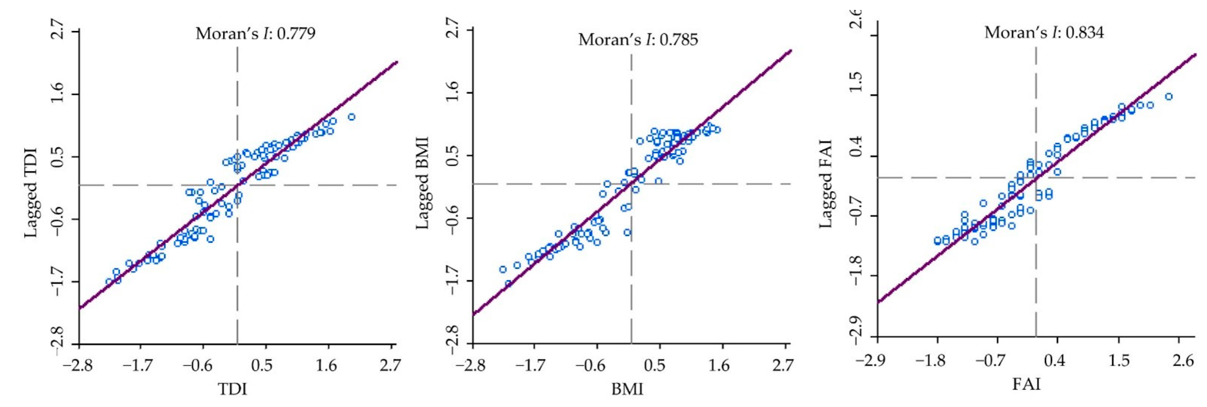 Ijerph 18 05150 g004
