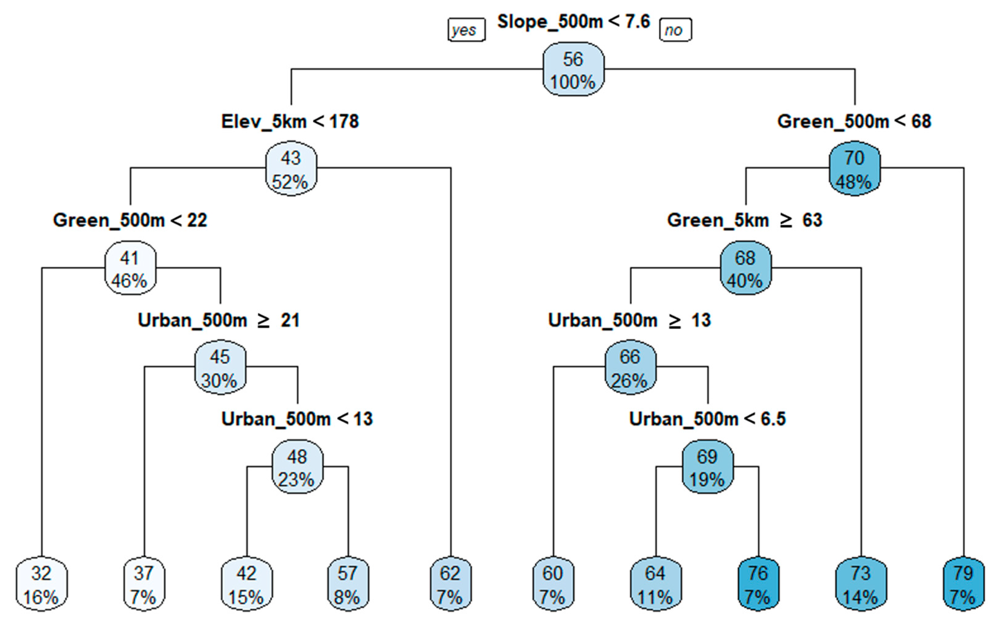 Ijerph 18 05150 g005