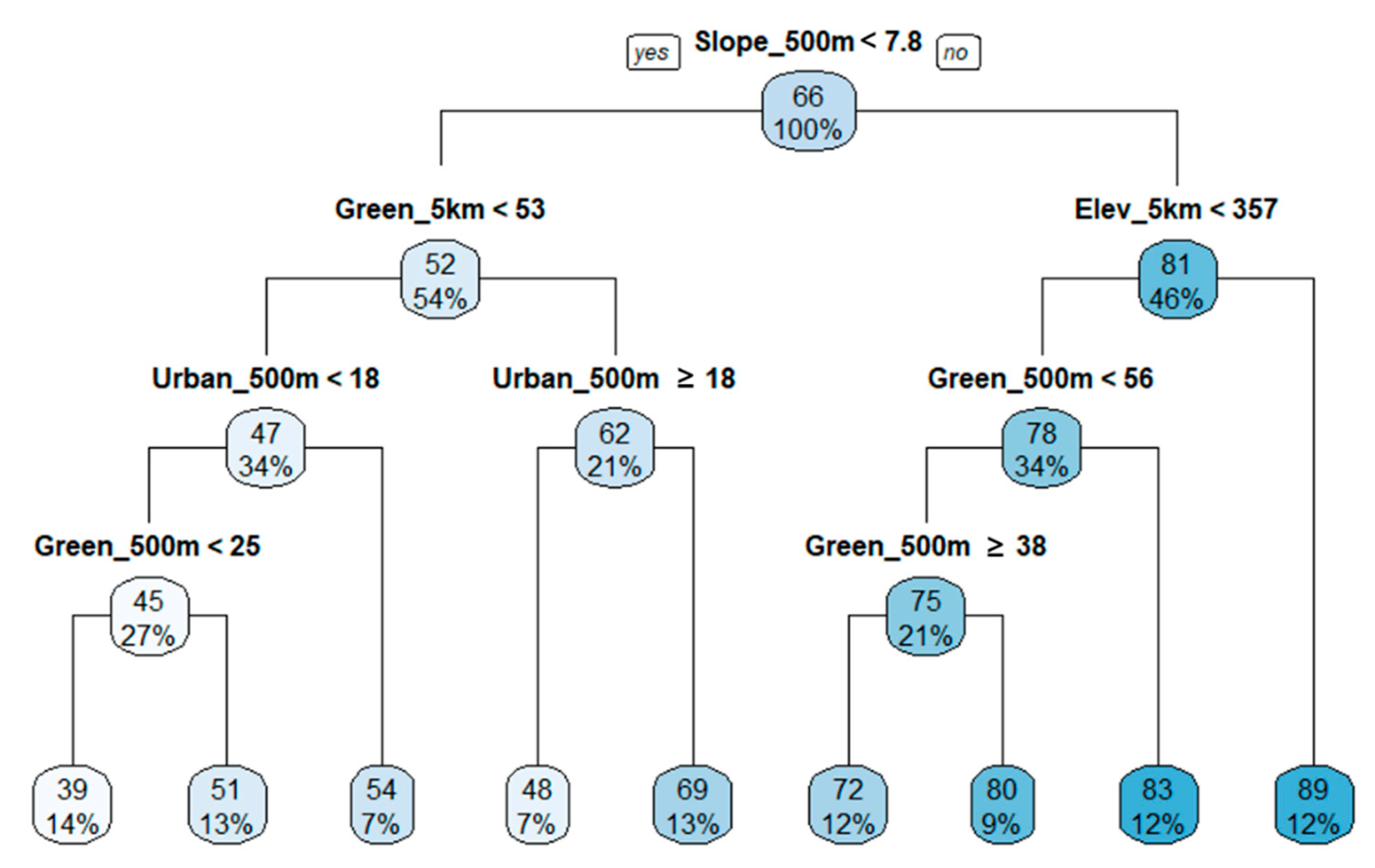 Ijerph 18 05150 g006