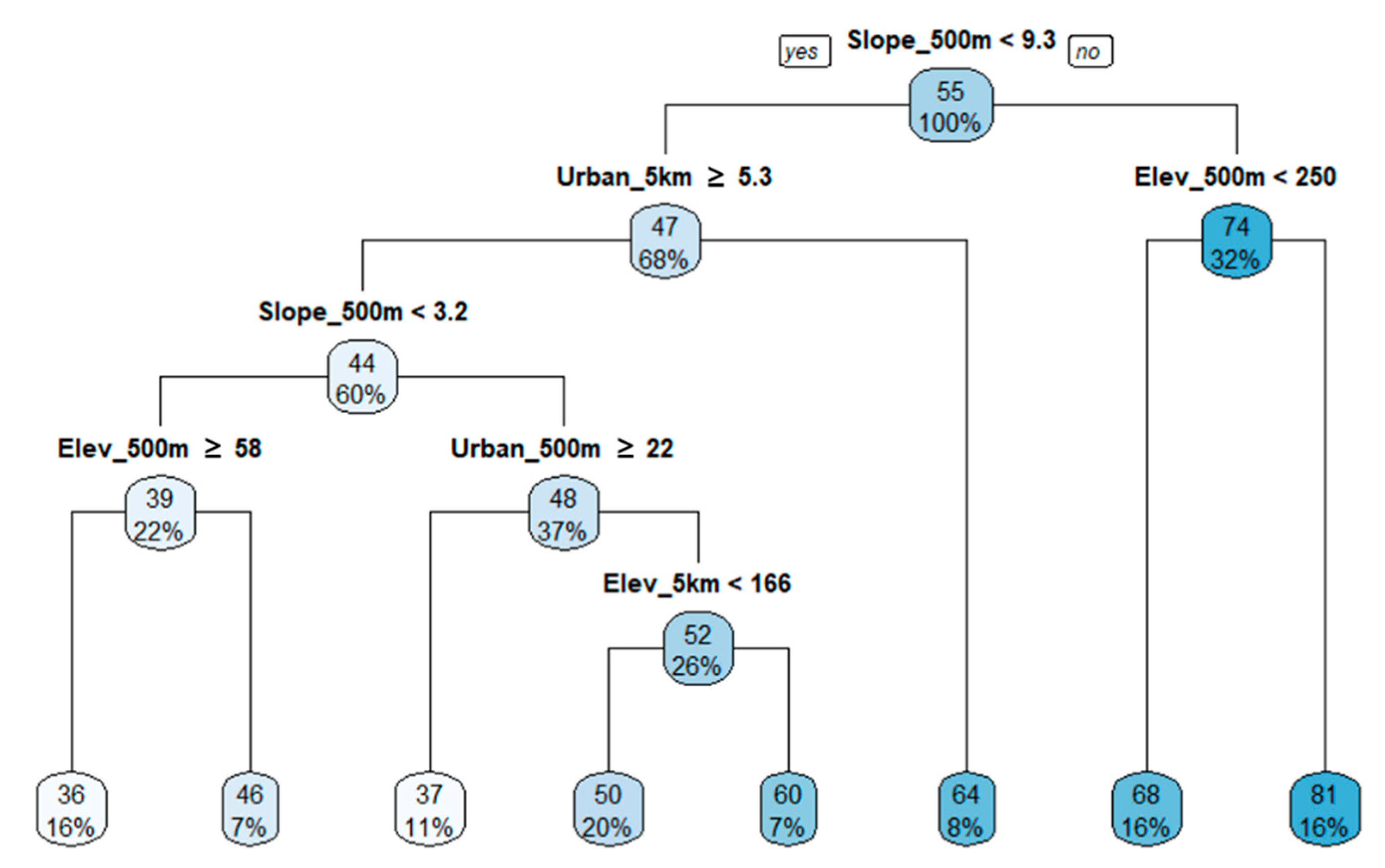 Ijerph 18 05150 g007