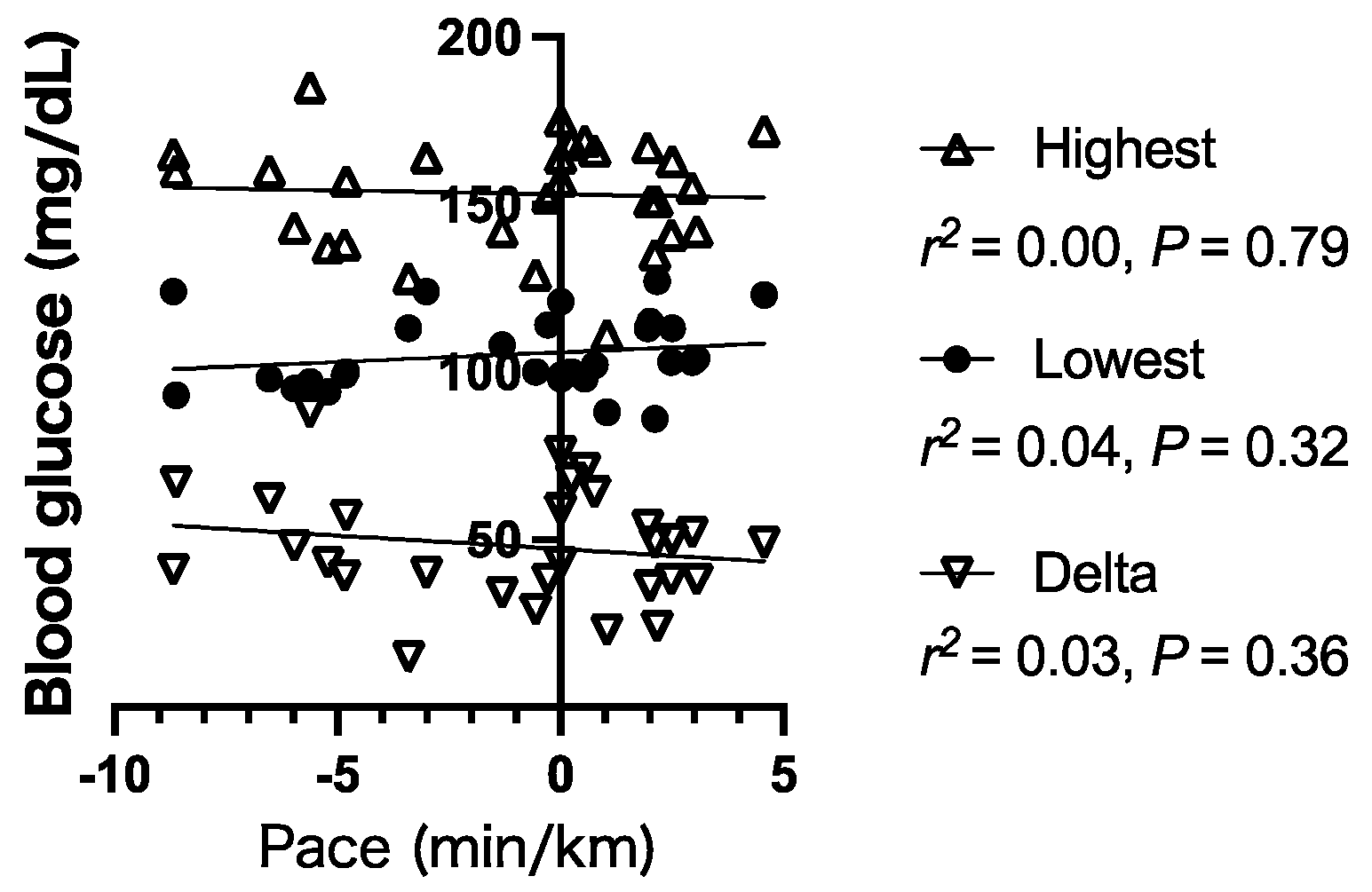 Ijerph 18 05153 g003