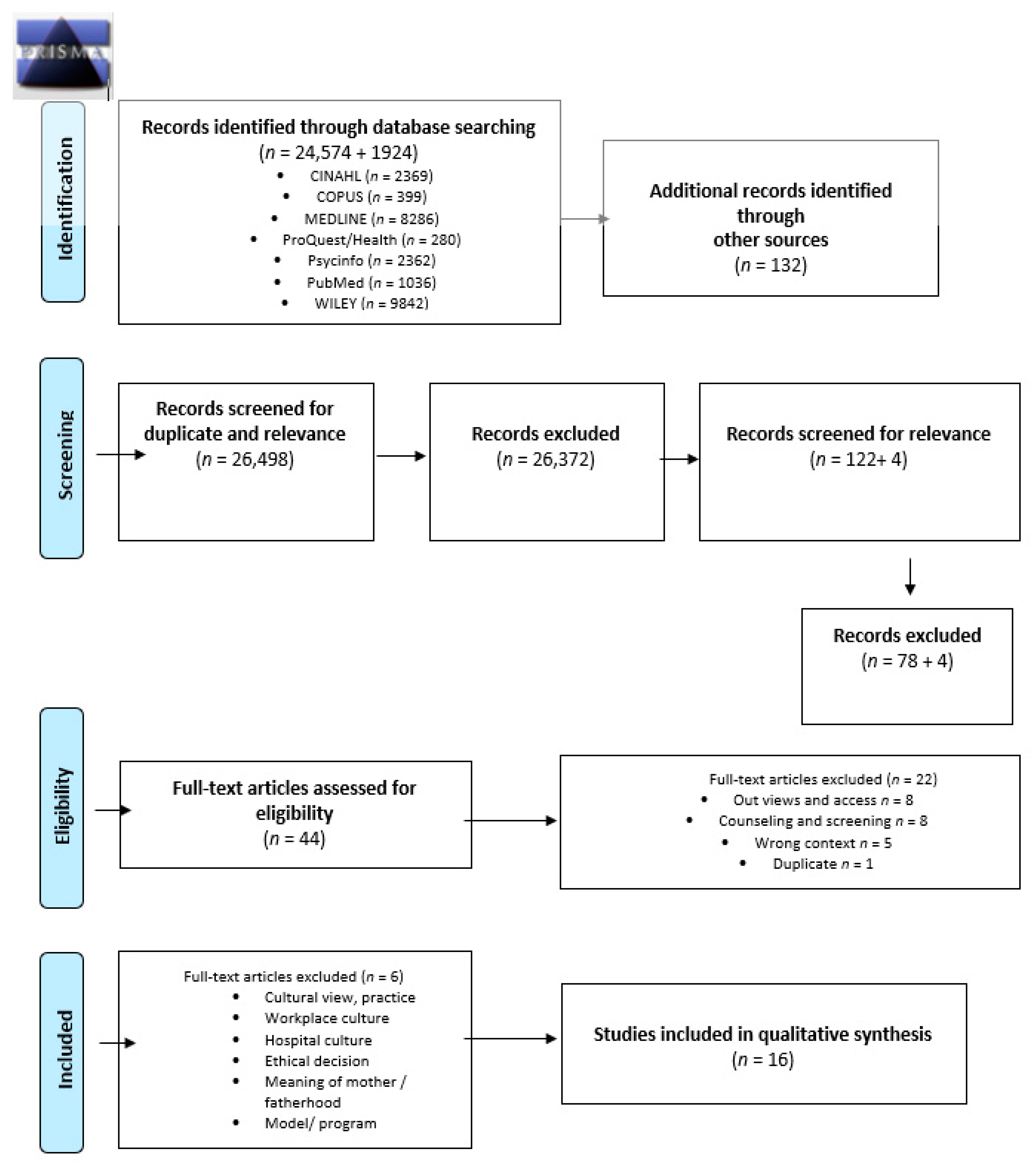 Ijerph 18 05168 g001