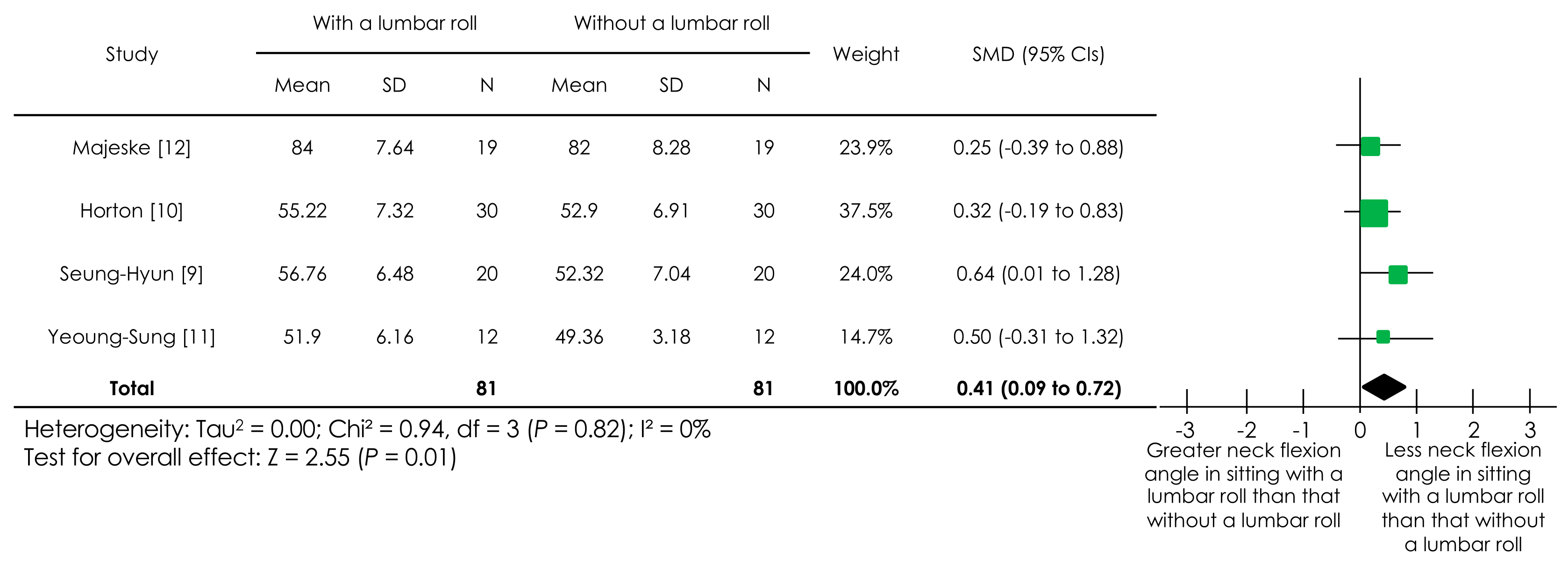 Ijerph 18 05171 g003