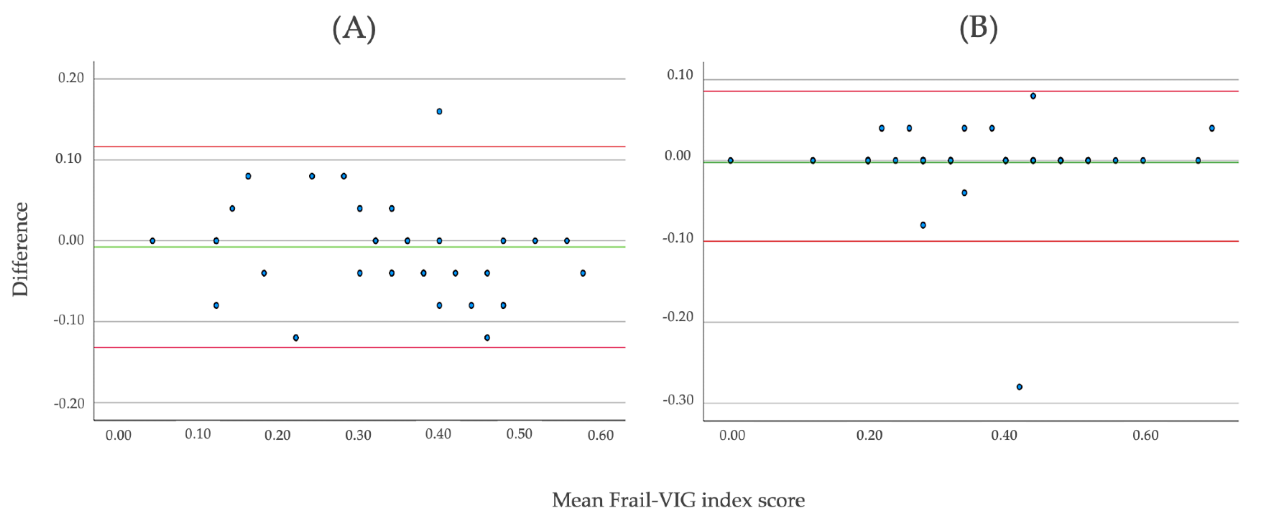 Ijerph 18 05187 g002